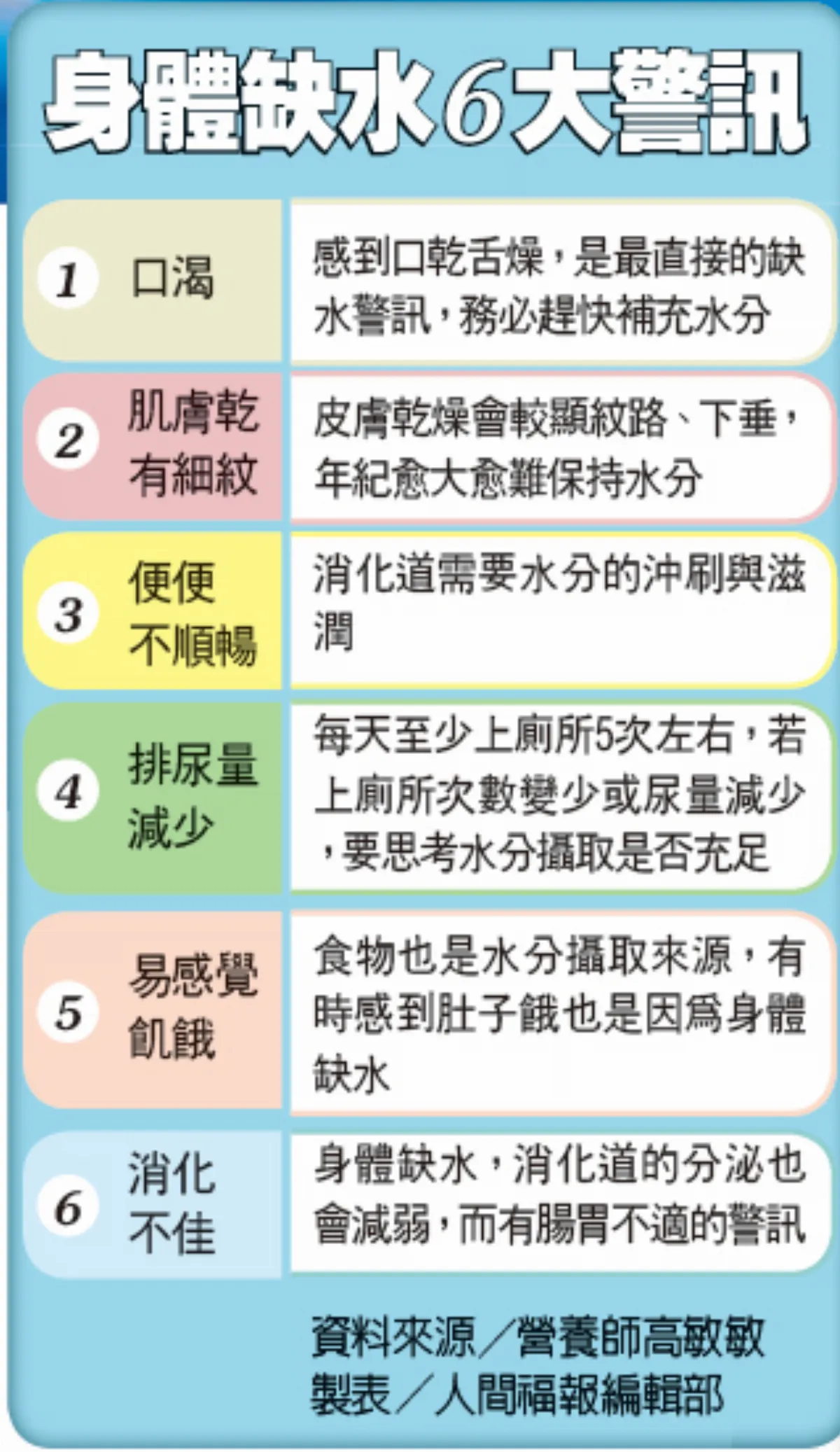 運動不喝水 腦袋恐老化1年