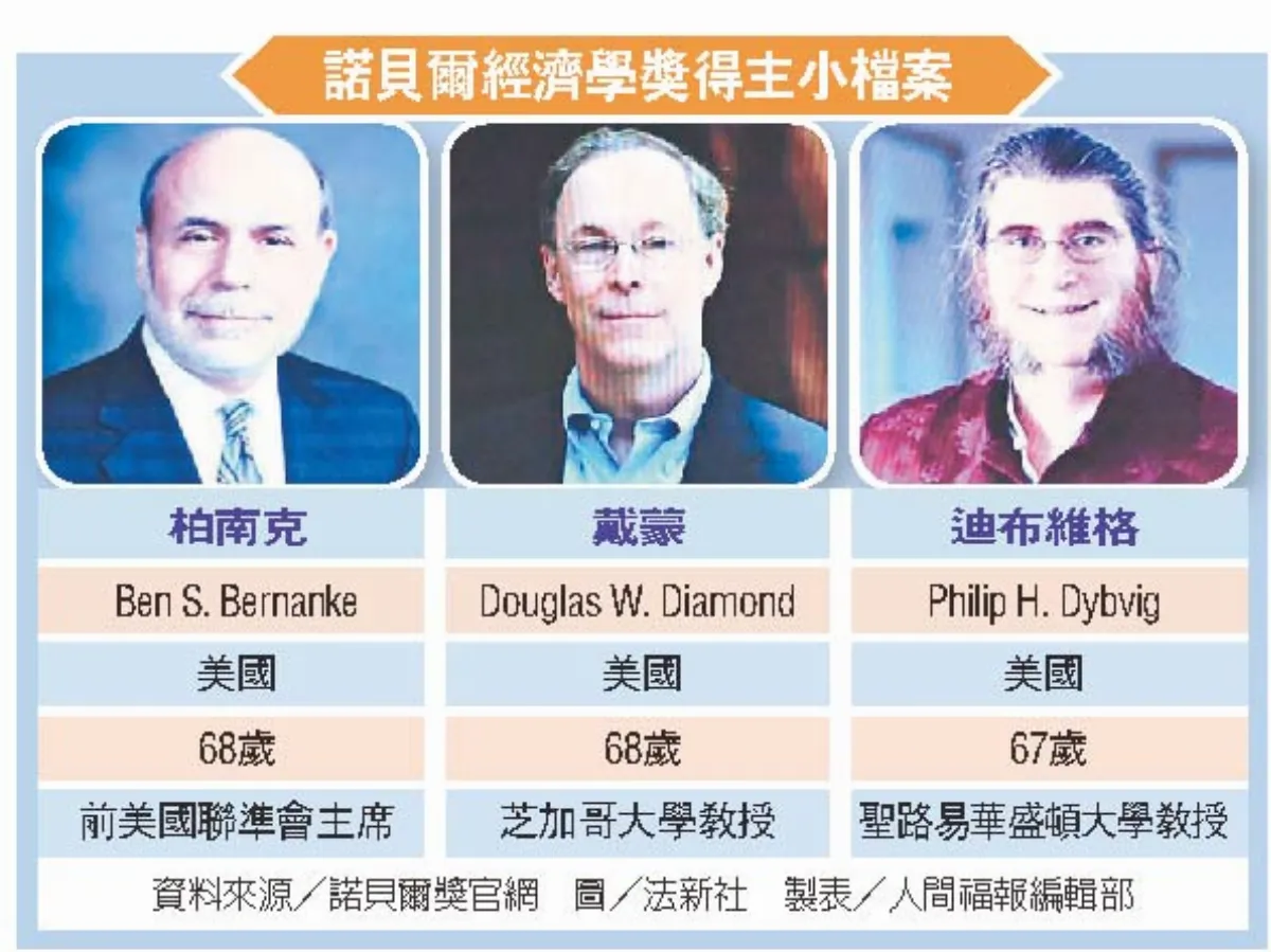 諾貝爾經濟獎 3美國學者獲殊榮