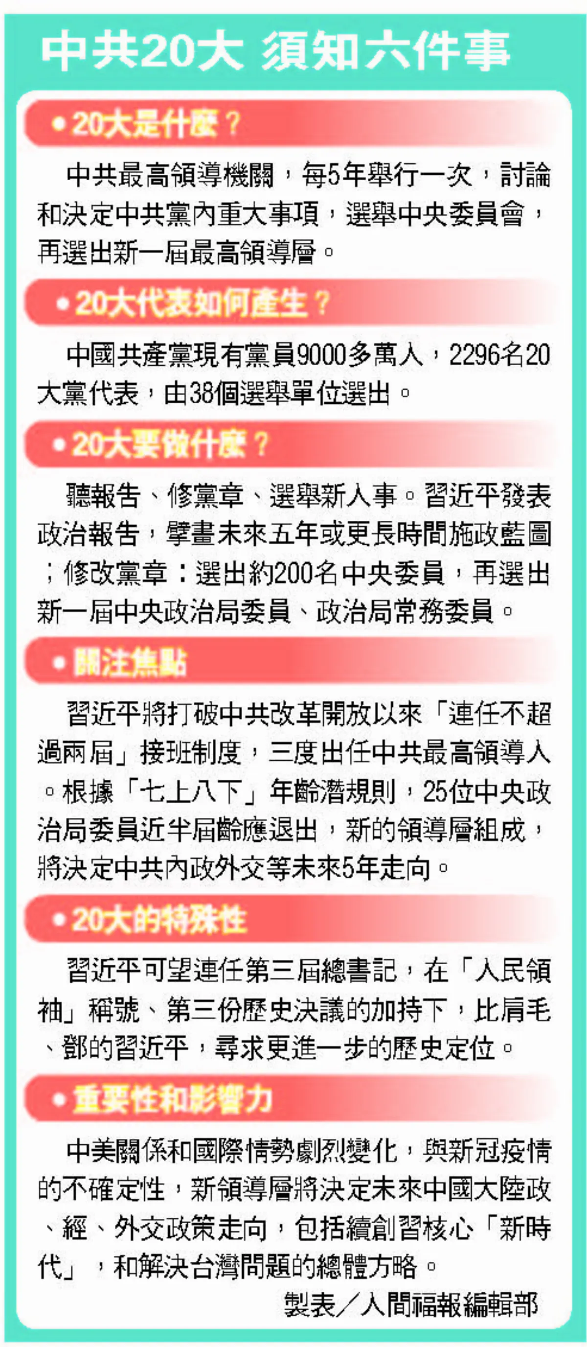 中共20大登場 習將邁向第3任
