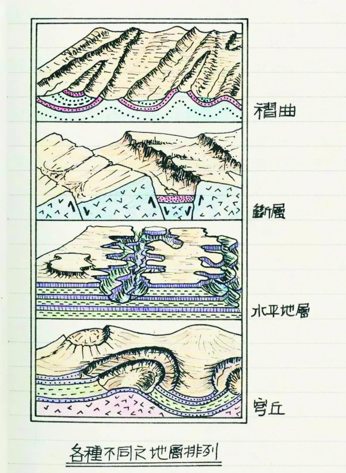 神人地理筆記 國台圖典藏
