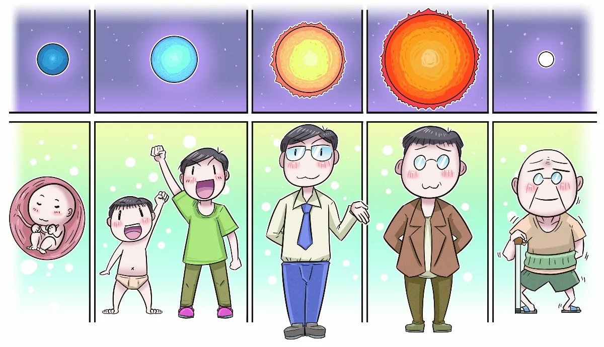 太陽壽命還有多久？