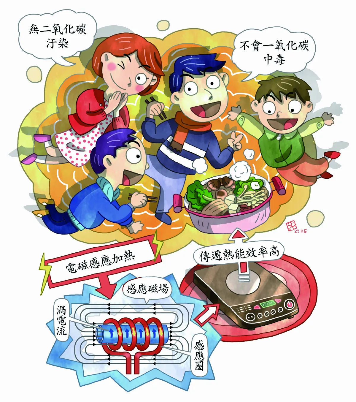 電磁感應 加熱原理