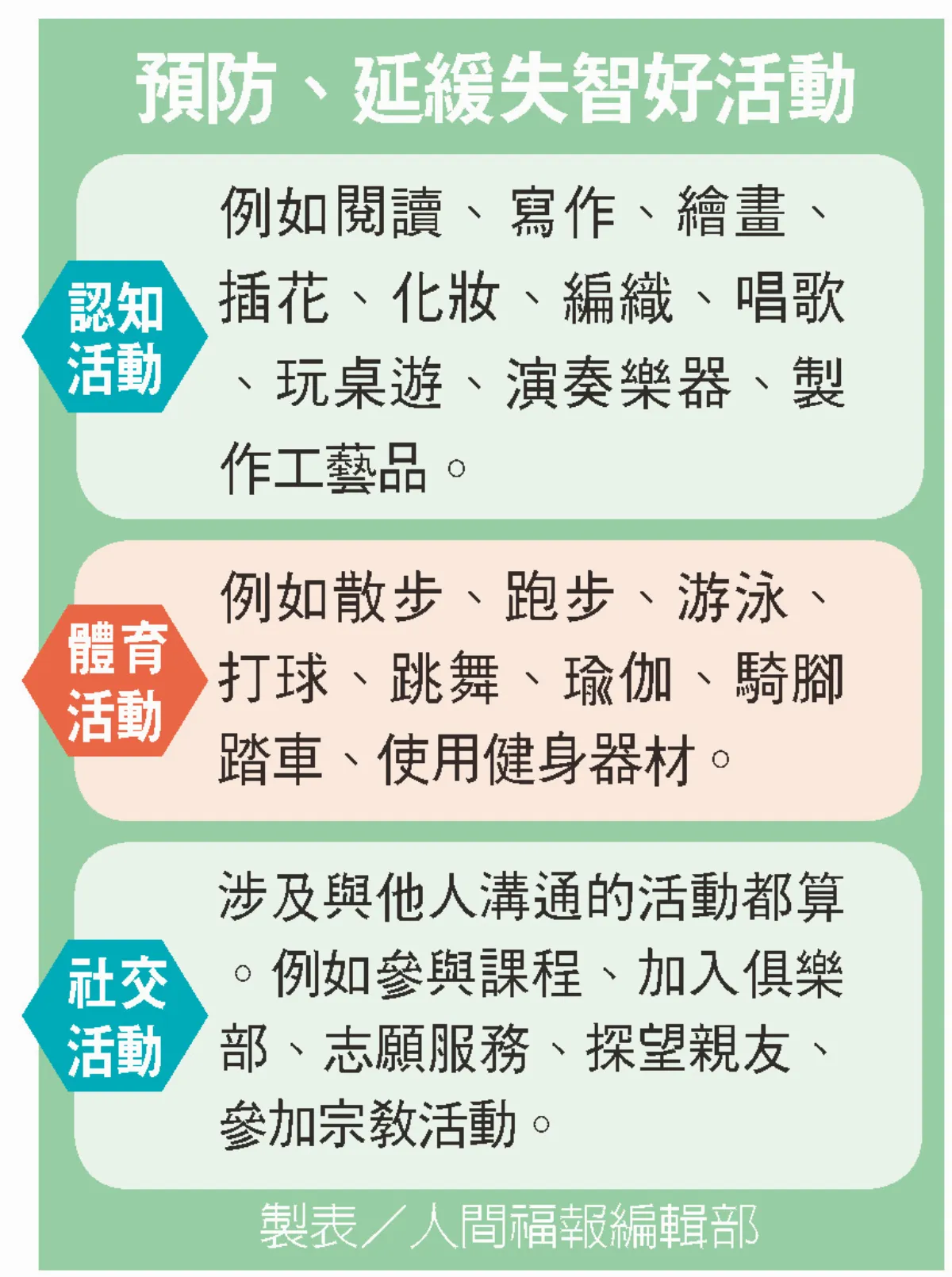 休閒活動可以防失智 跳舞、打乒乓都很優