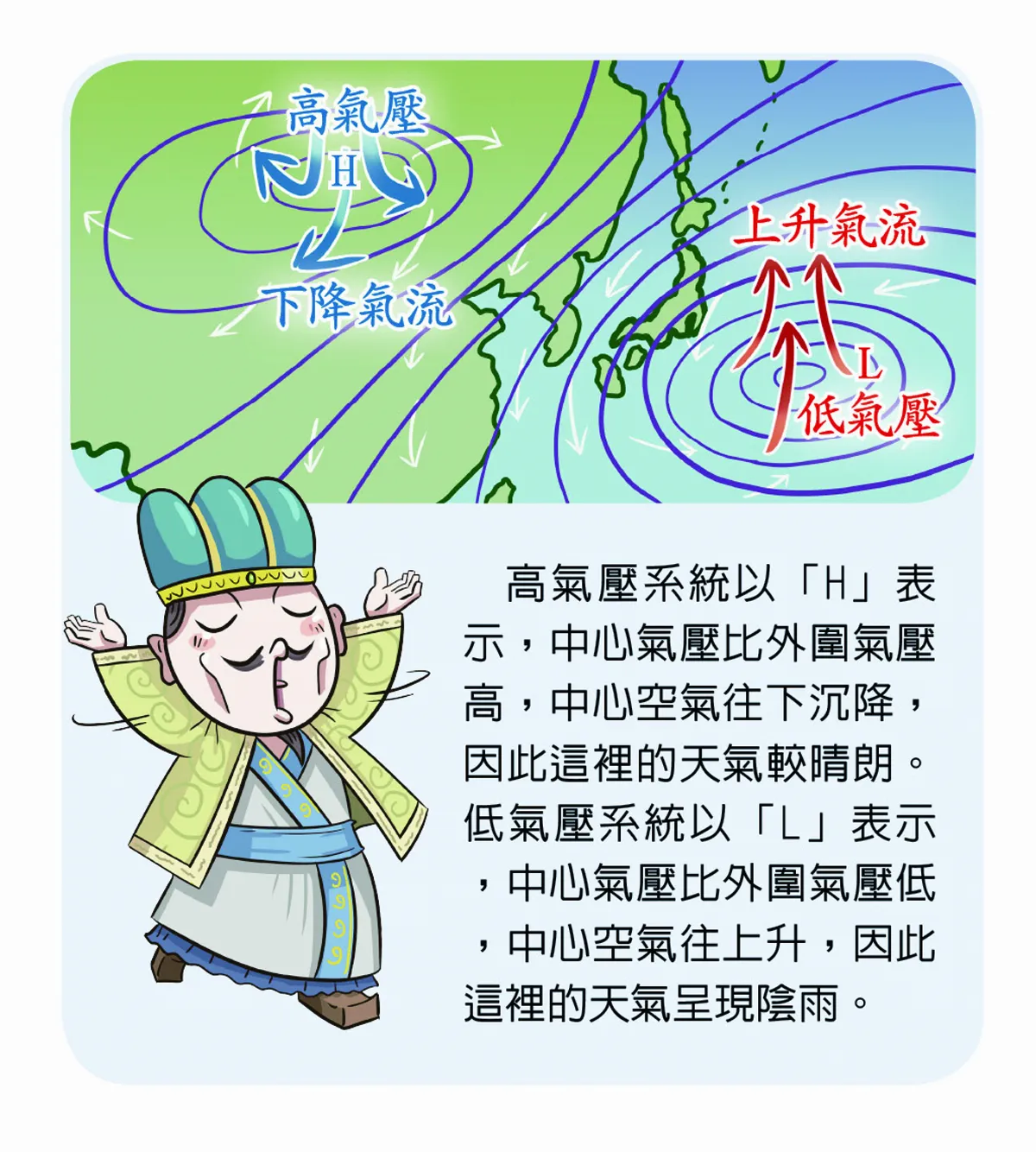 鋒面與天氣型態