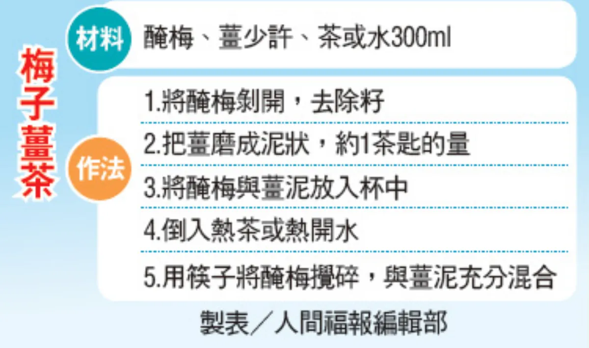 冬至養生首養腎 早睡晚起護陽氣