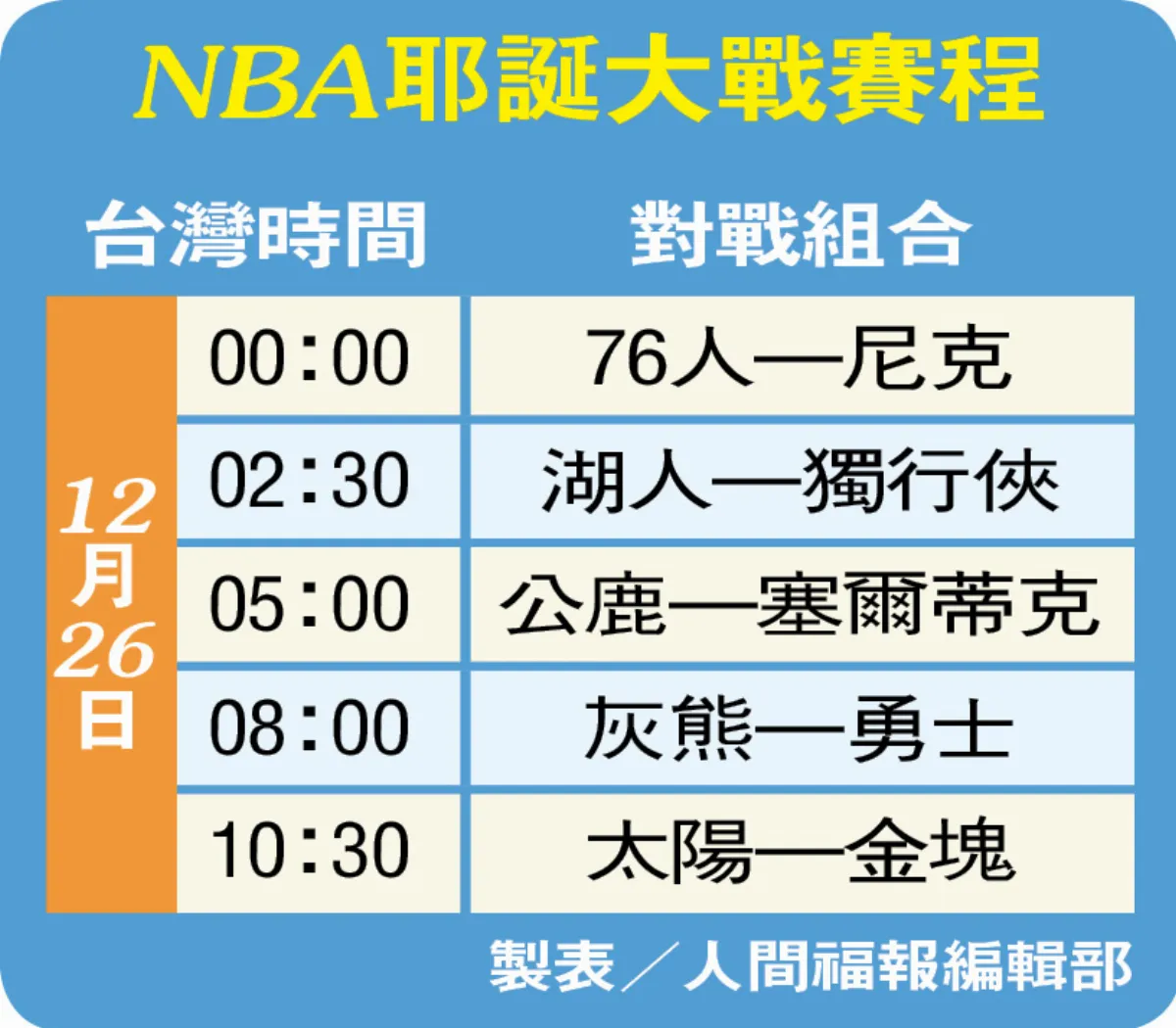 NBA耶誕大戰第75回 灰熊終於登場