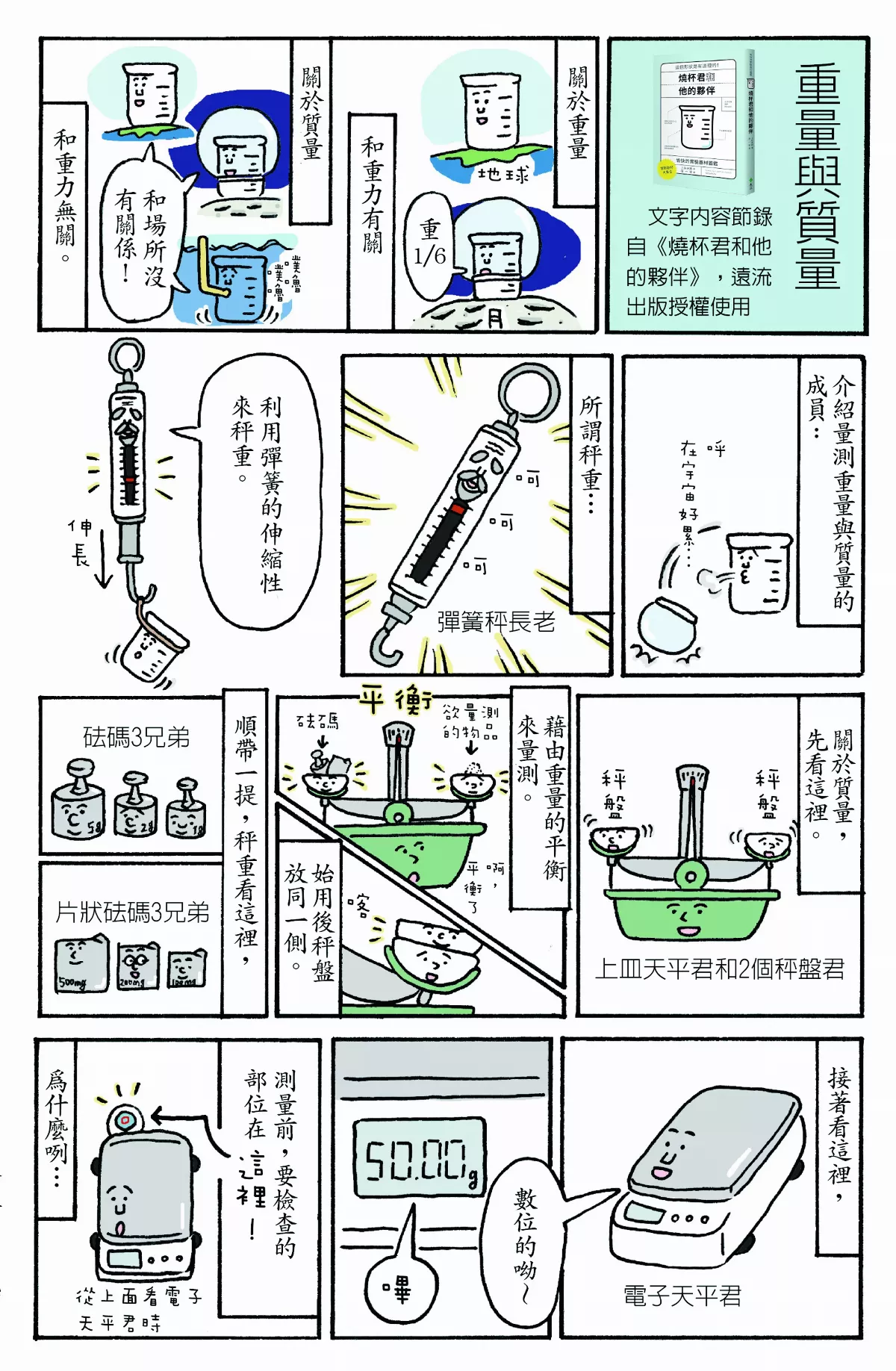 重量與質量