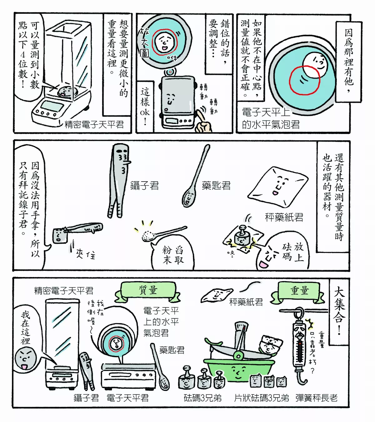 重量與質量