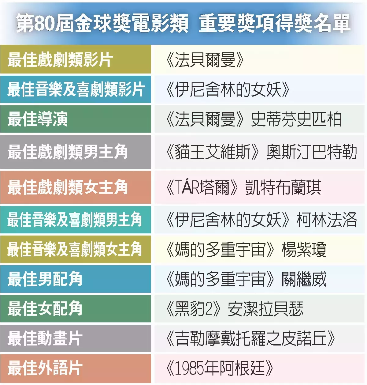 楊紫瓊、關繼威抱金球 華人發光