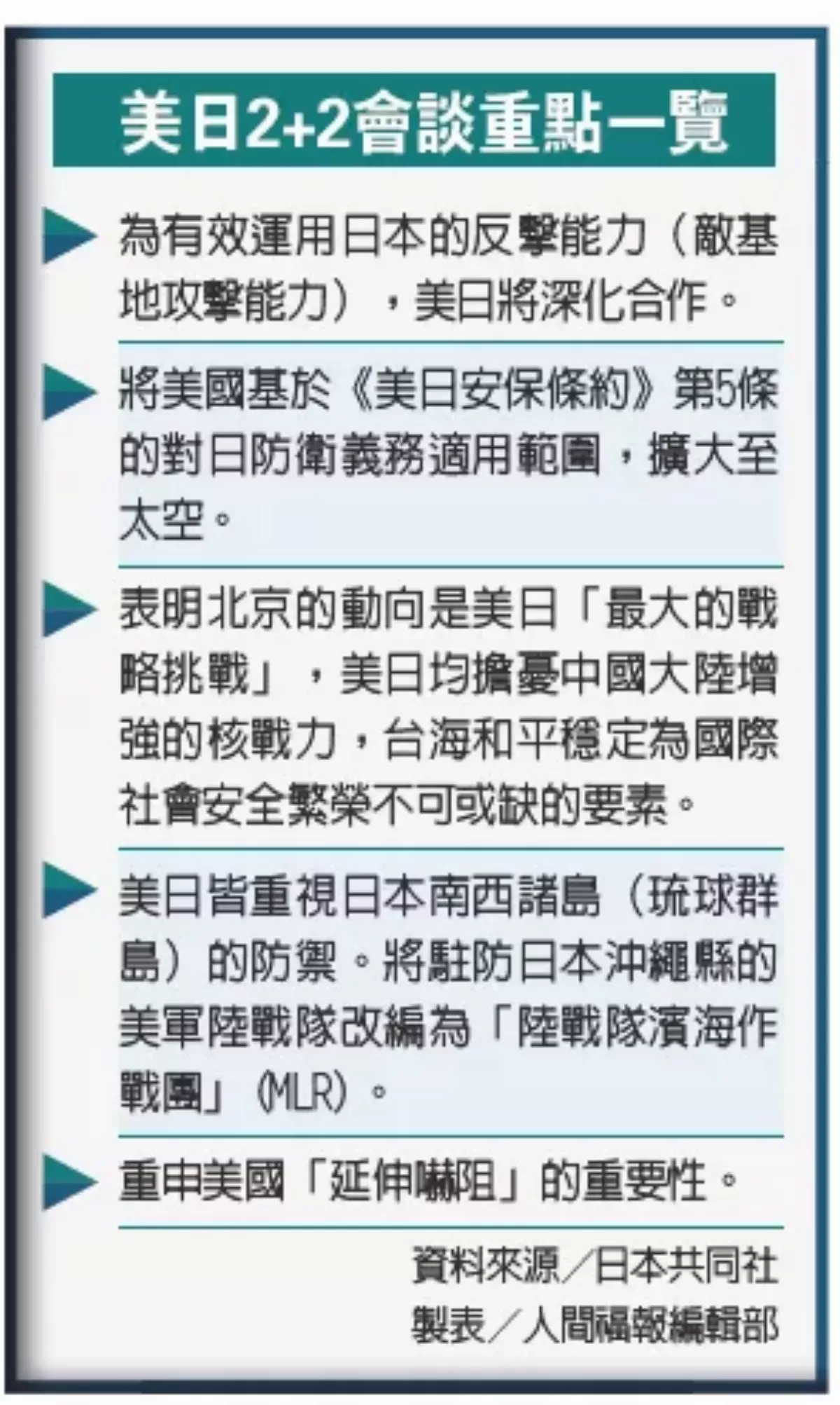 美日2+2會談 重申維護台海和平