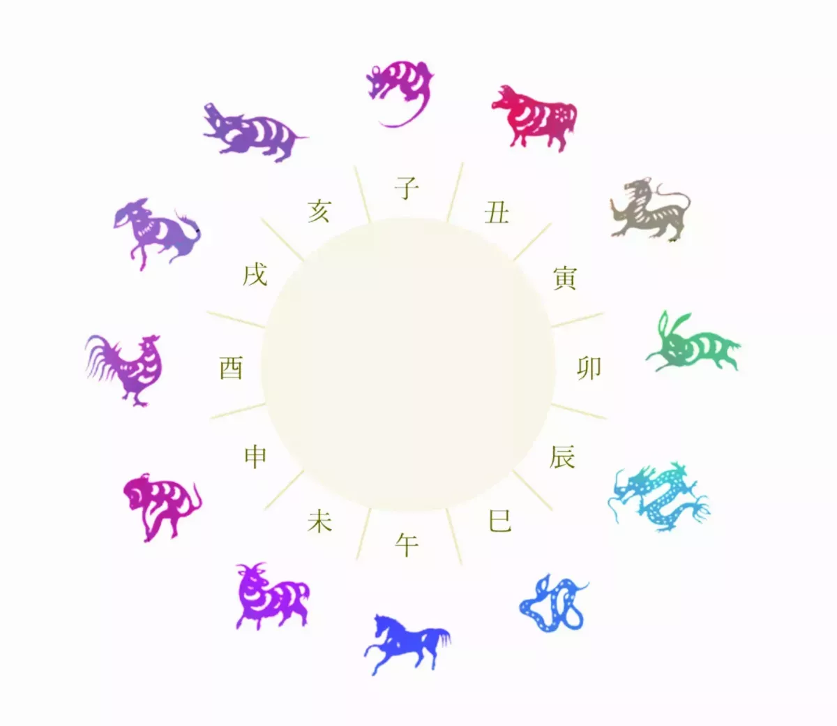 【天南地北聊數學】干支紀年法