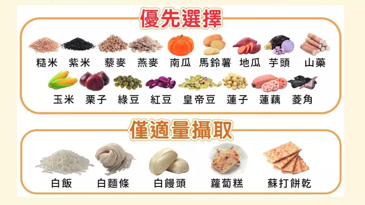 【營養專欄】澱粉可以防癌、減重及改善三高？