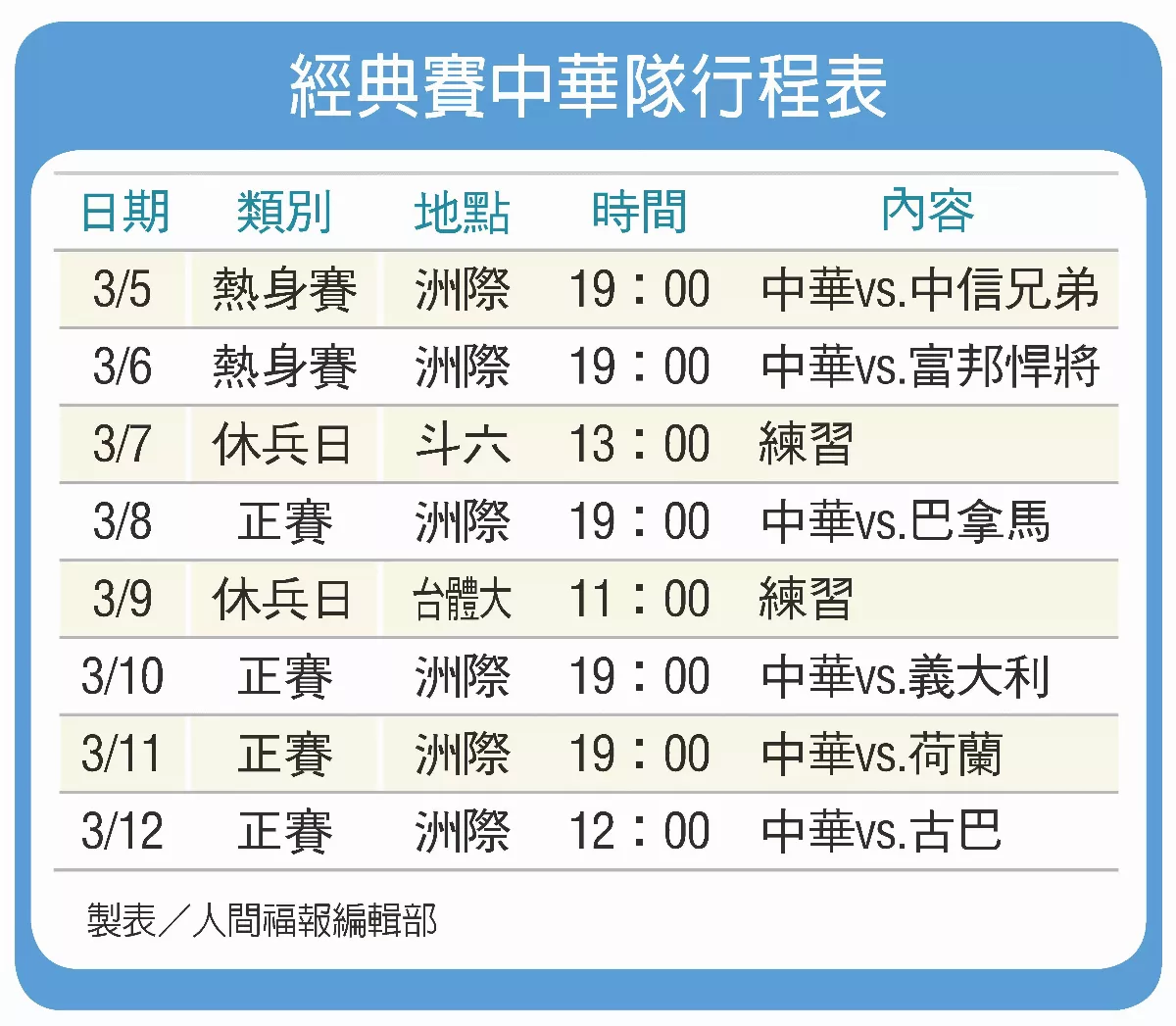 經典賽前進東京 中華關鍵密碼