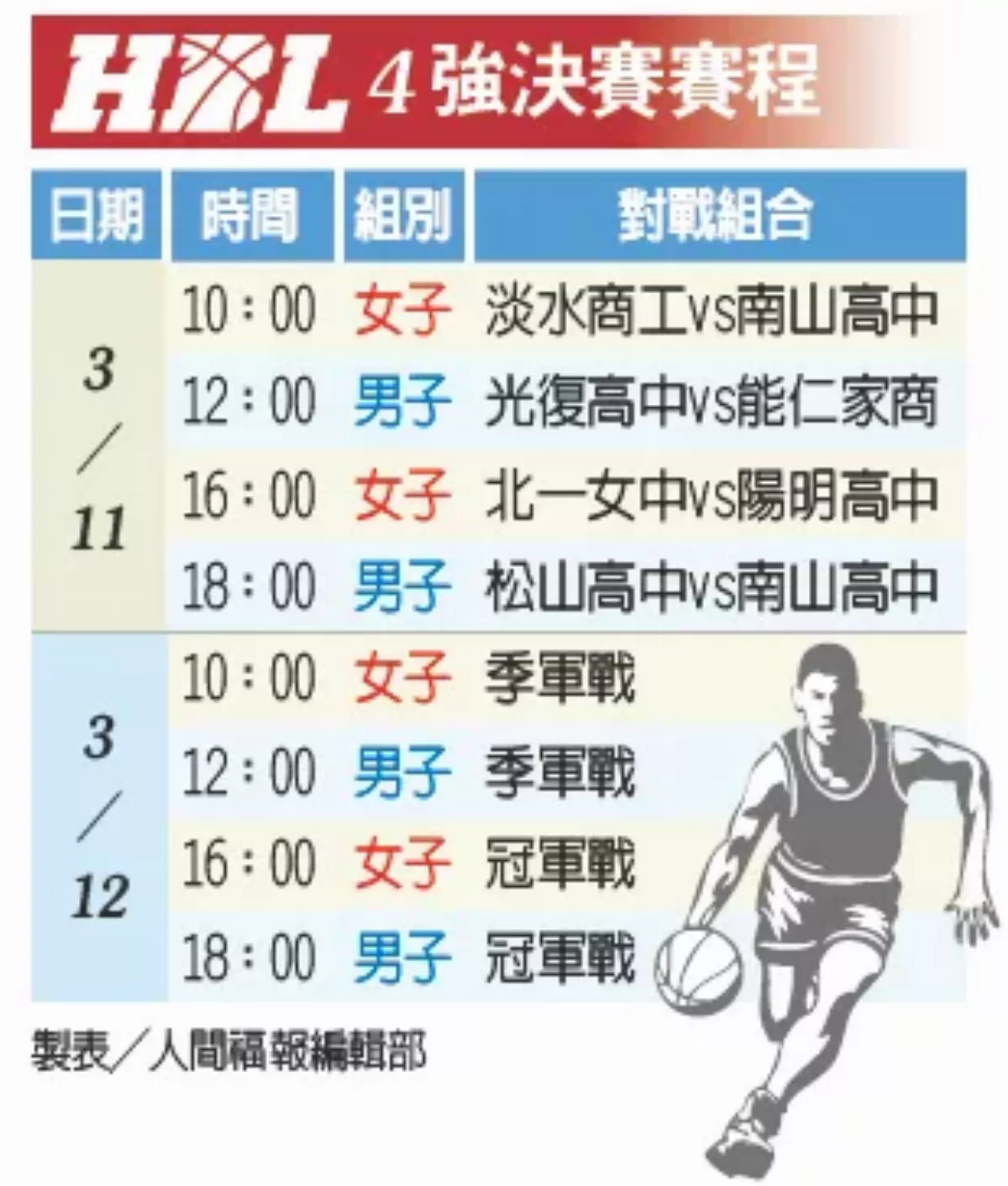 HBL最終 4 強 明天決戰小巨蛋