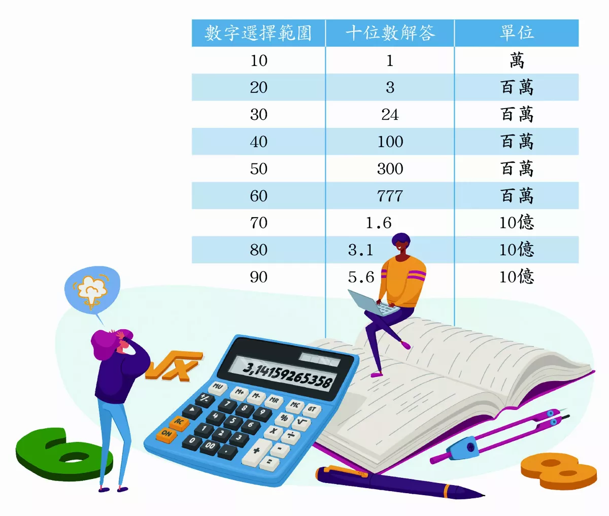 五次方遊戲