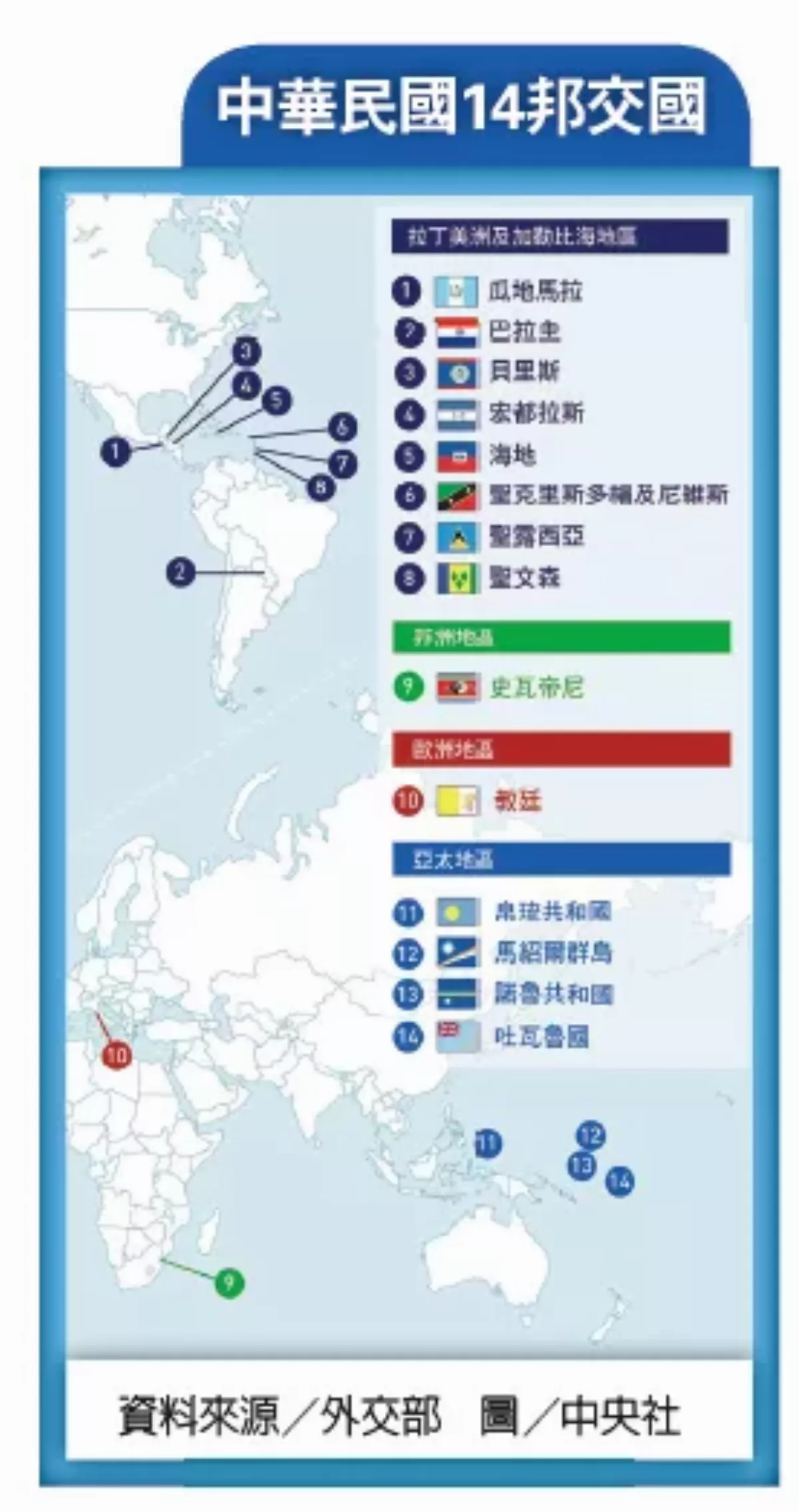 我邦交國恐減1 宏都拉斯擬與陸建交