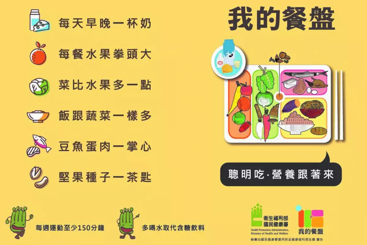 【營養專欄】旅遊飲食6原則， 開心出遊更健康！