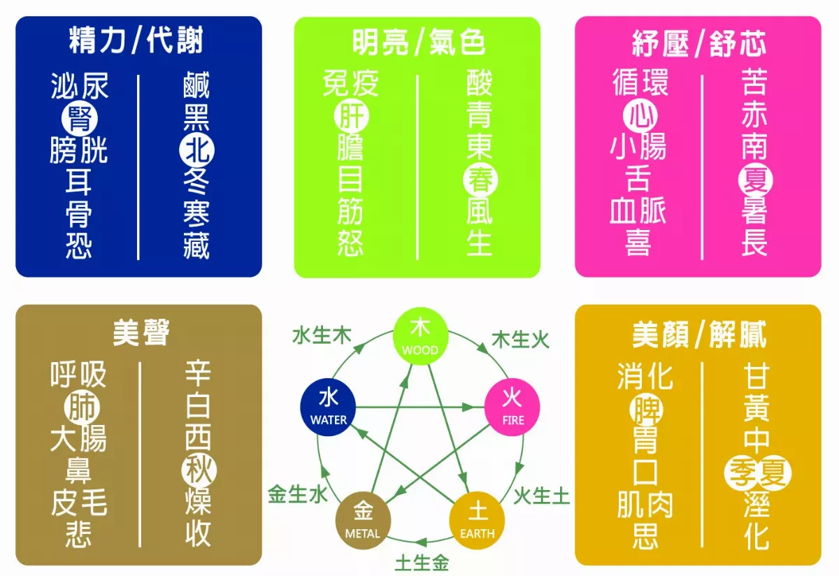 【草本初心】古人養生調理智慧