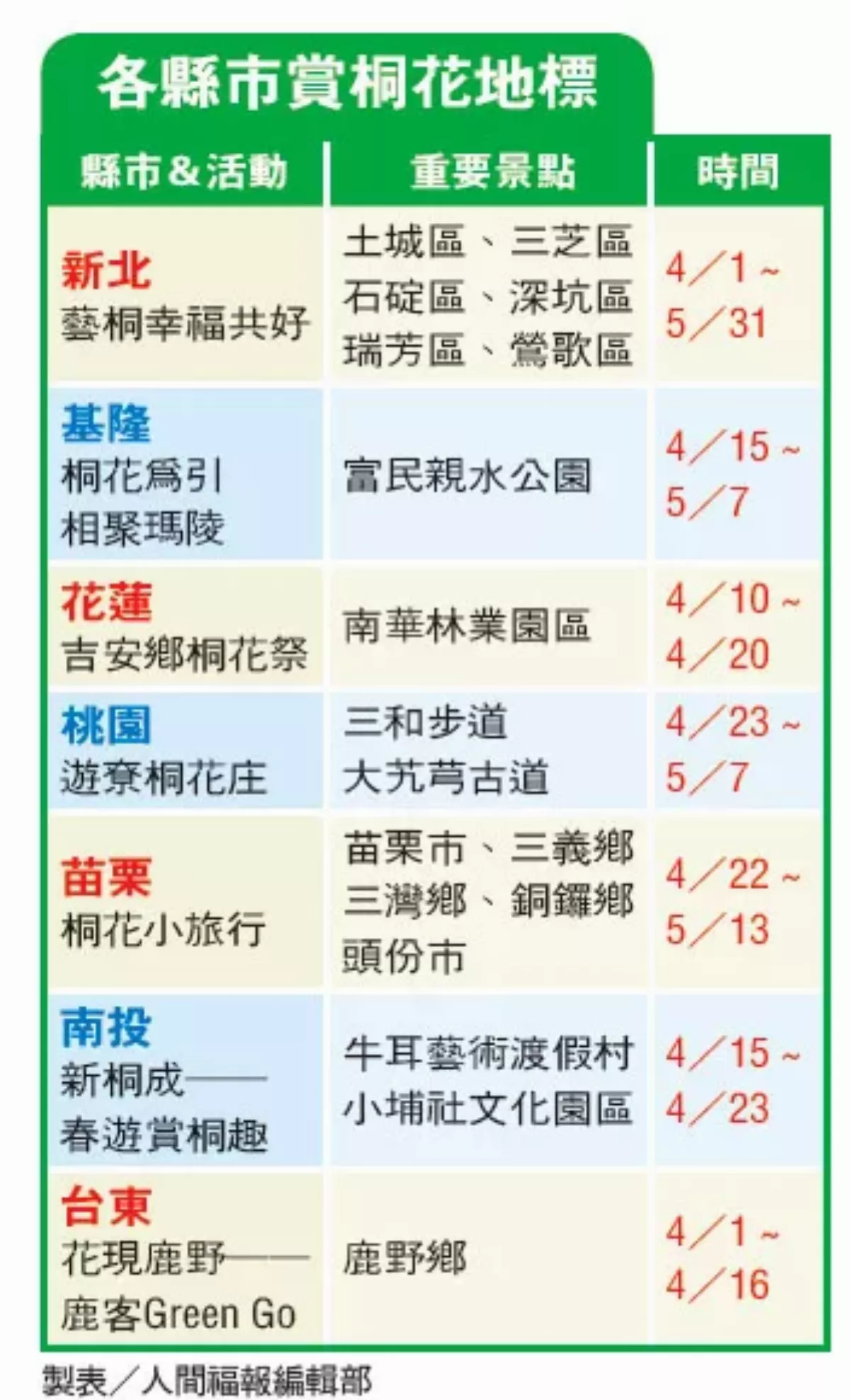 白色桐花旋風 全台4月雪紛飛