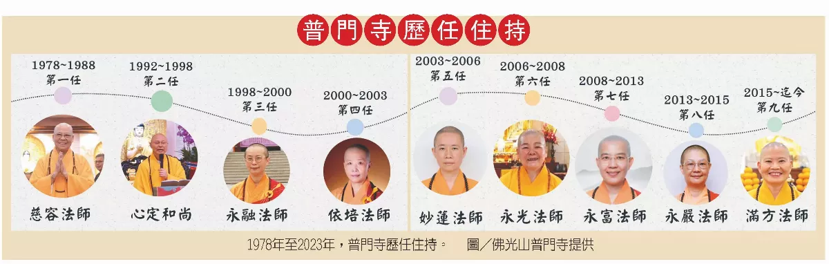 歷任住持接棒弘法  長老肯定度眾成果