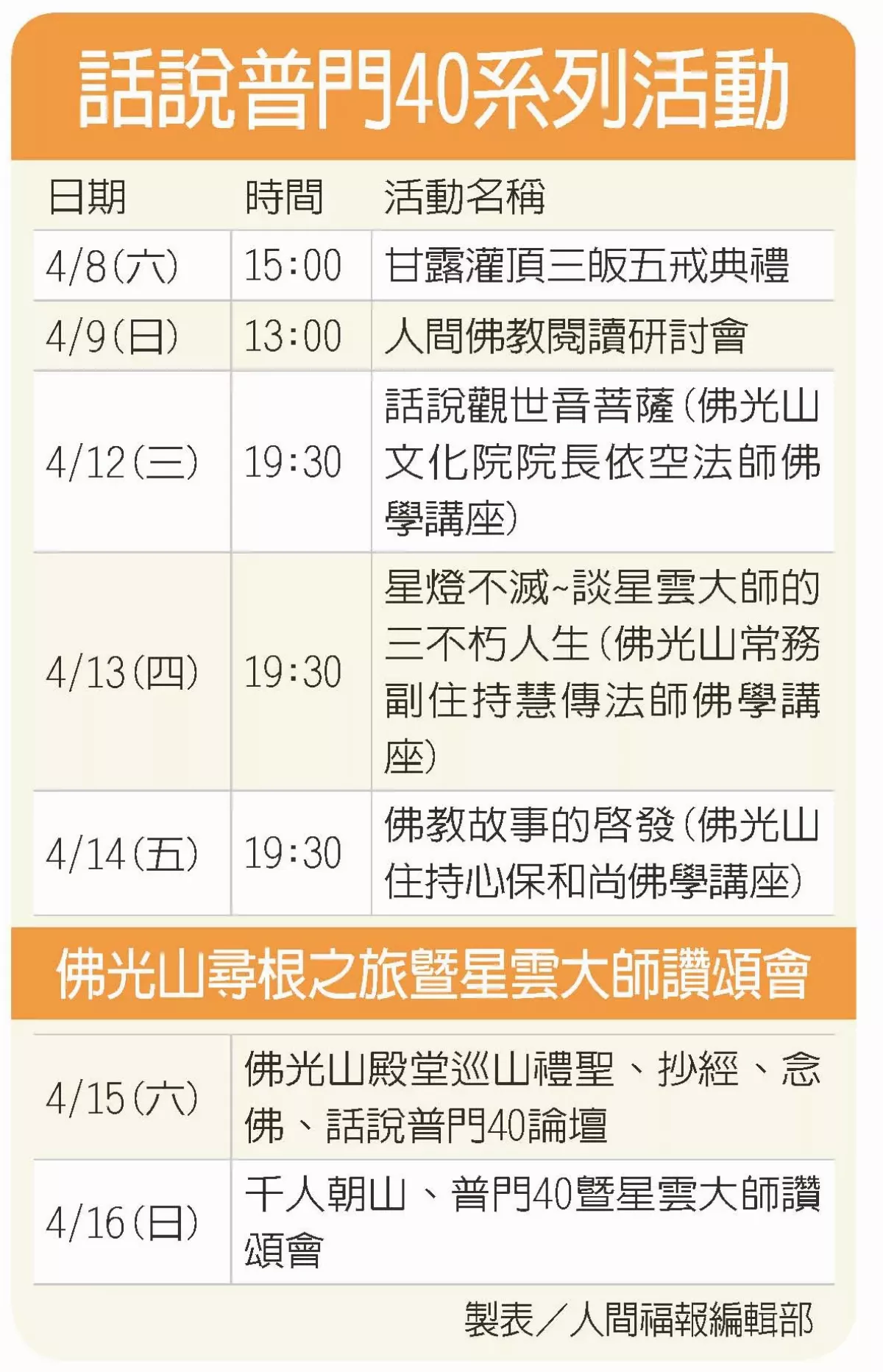 歷任住持接棒弘法  長老肯定度眾成果