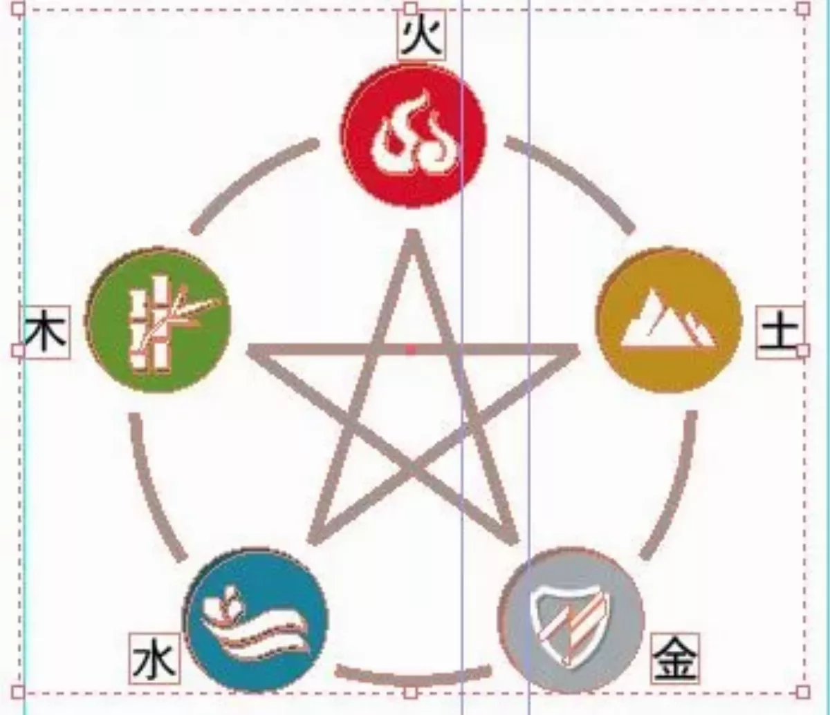 解析人類性格特徵