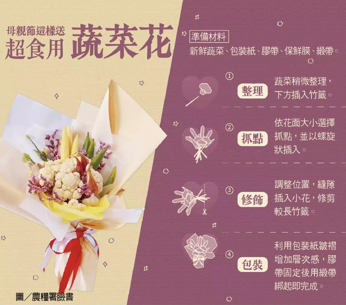母親節這樣送 超食用蔬菜花