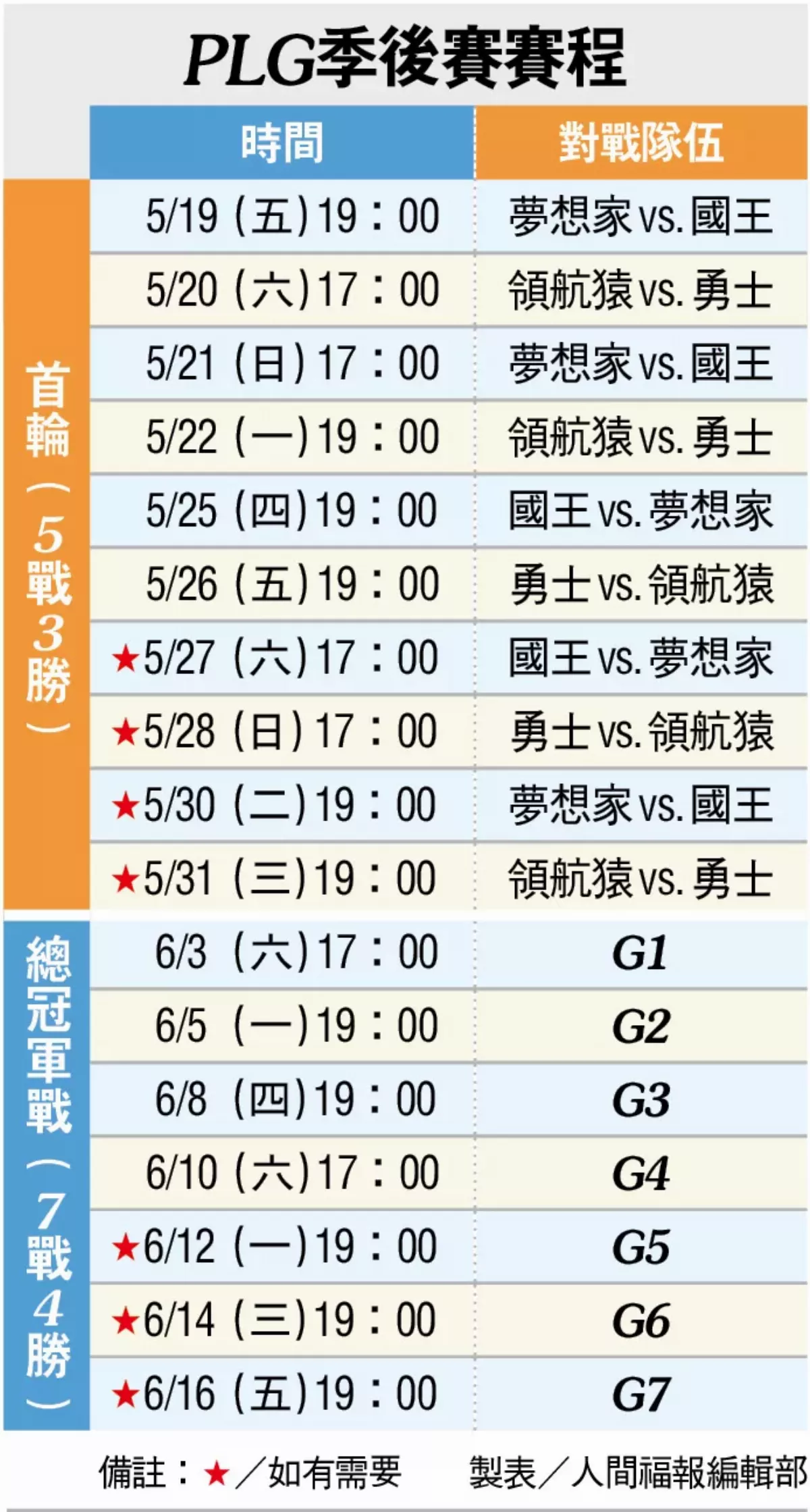 PLG季後賽登場 雙北爭霸呼聲高