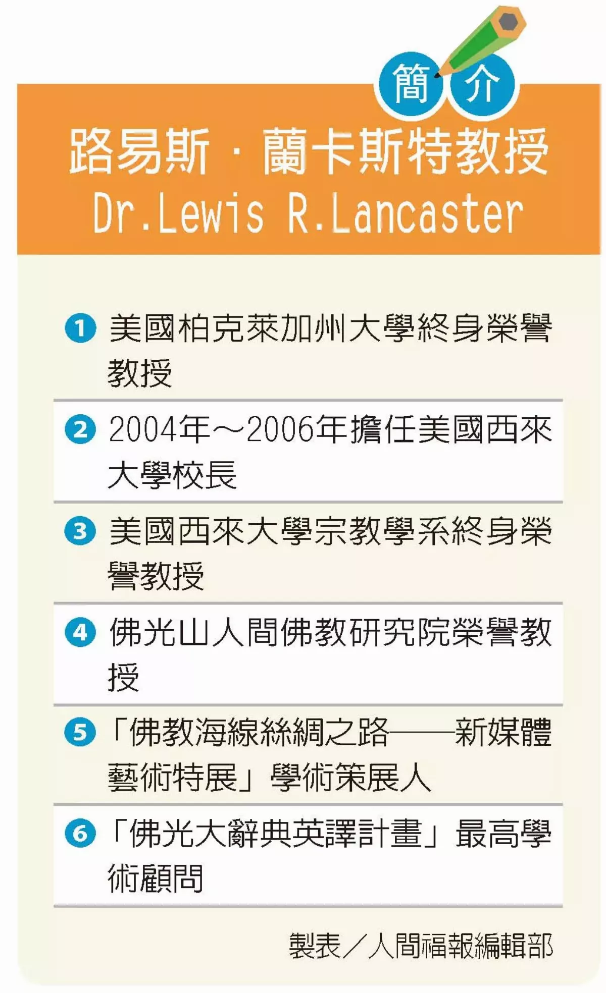 蘭卡斯特教授終生研究 成果及著作授權佛光山