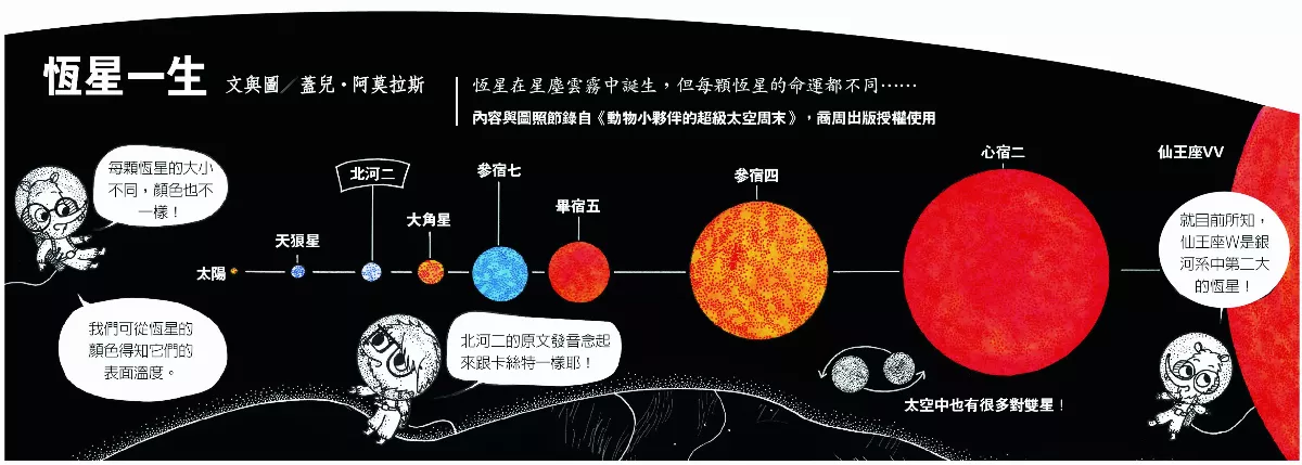 恆星一生