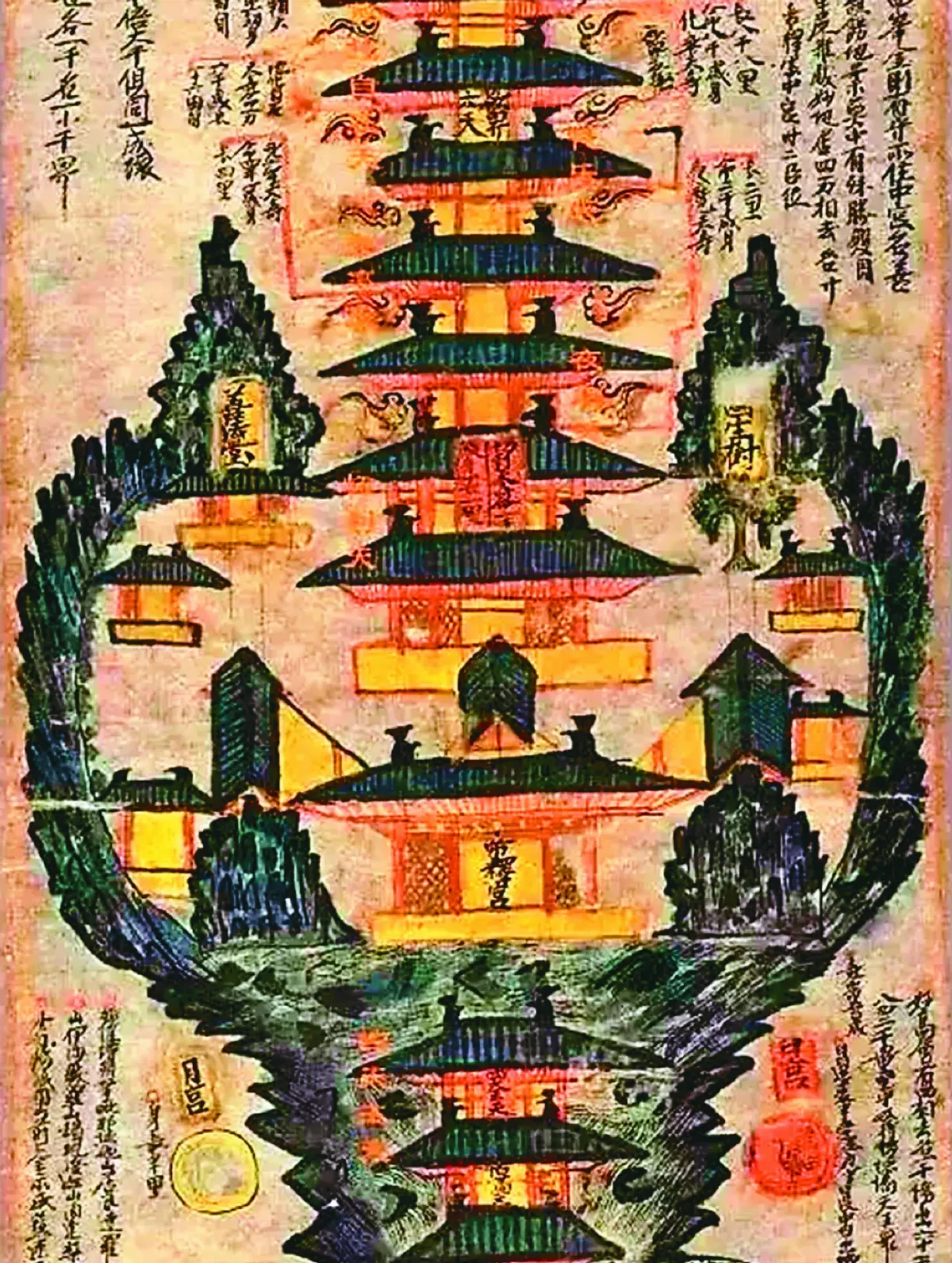 【須彌世界】佛教宇宙生命藍圖