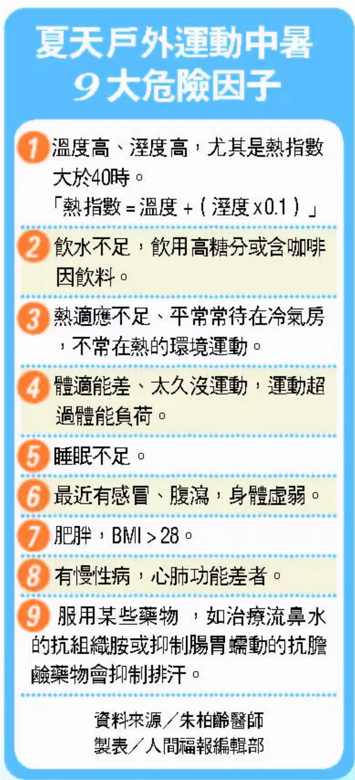 天熱運動慎防中暑 體能差恐加劇症狀