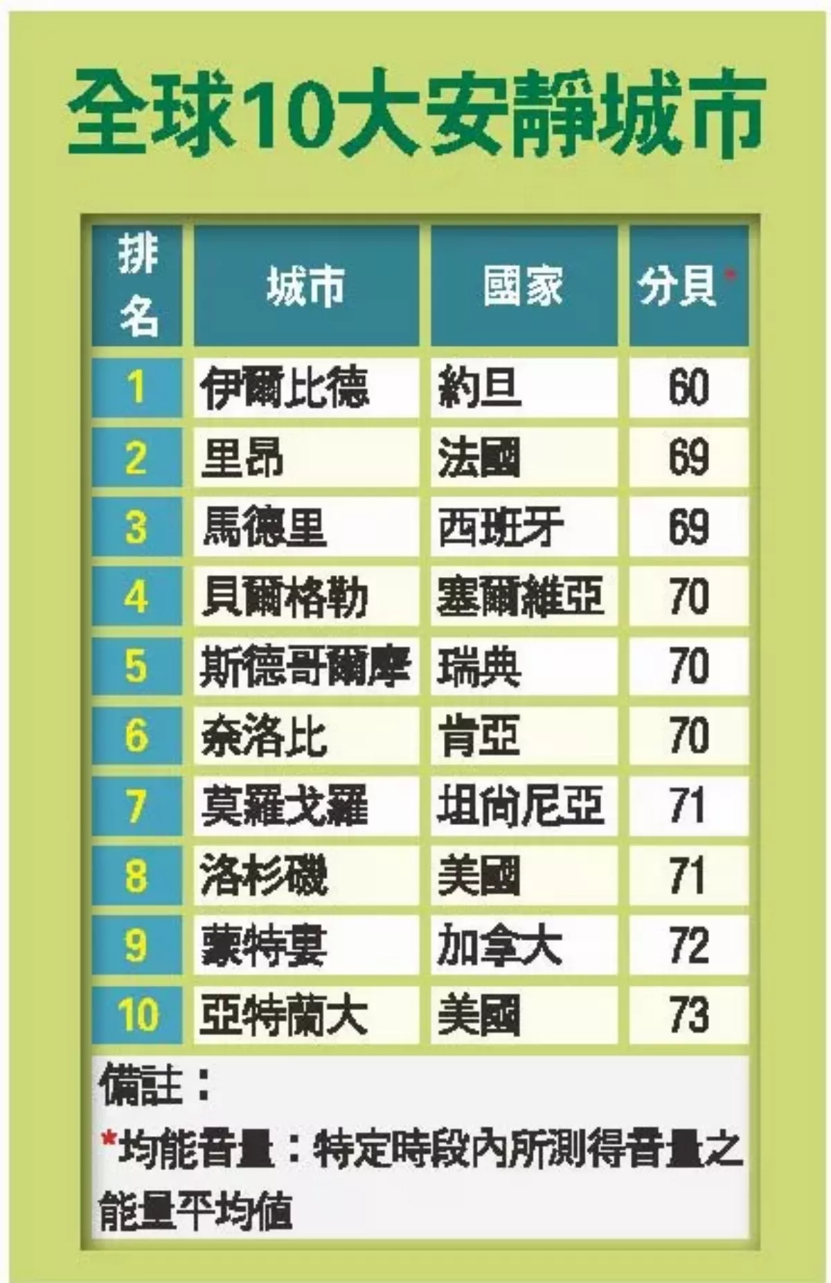 寧靜追蹤師 找尋台灣55分貝以下靜土
