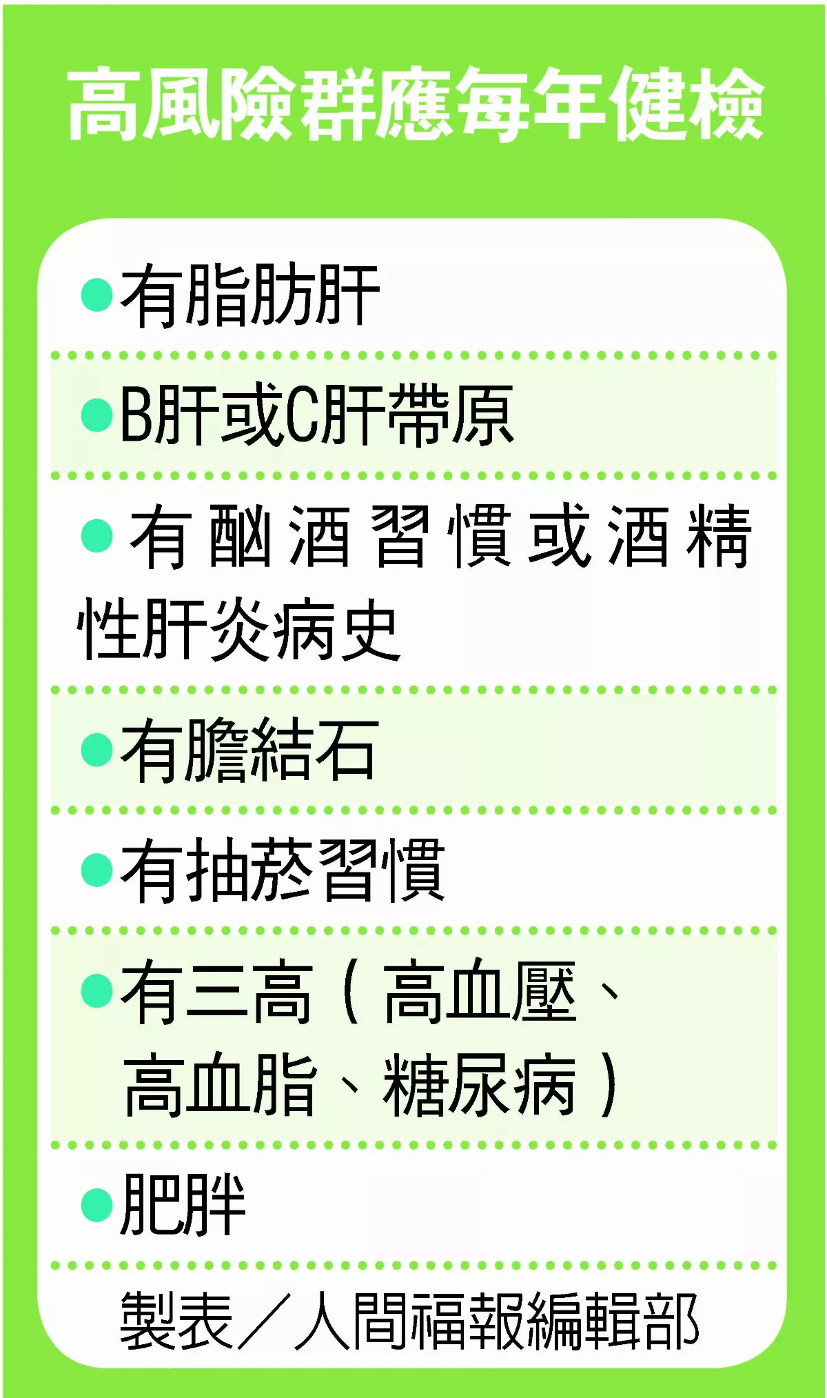 肝膽胰器官一損俱損  每年健檢早發現病灶