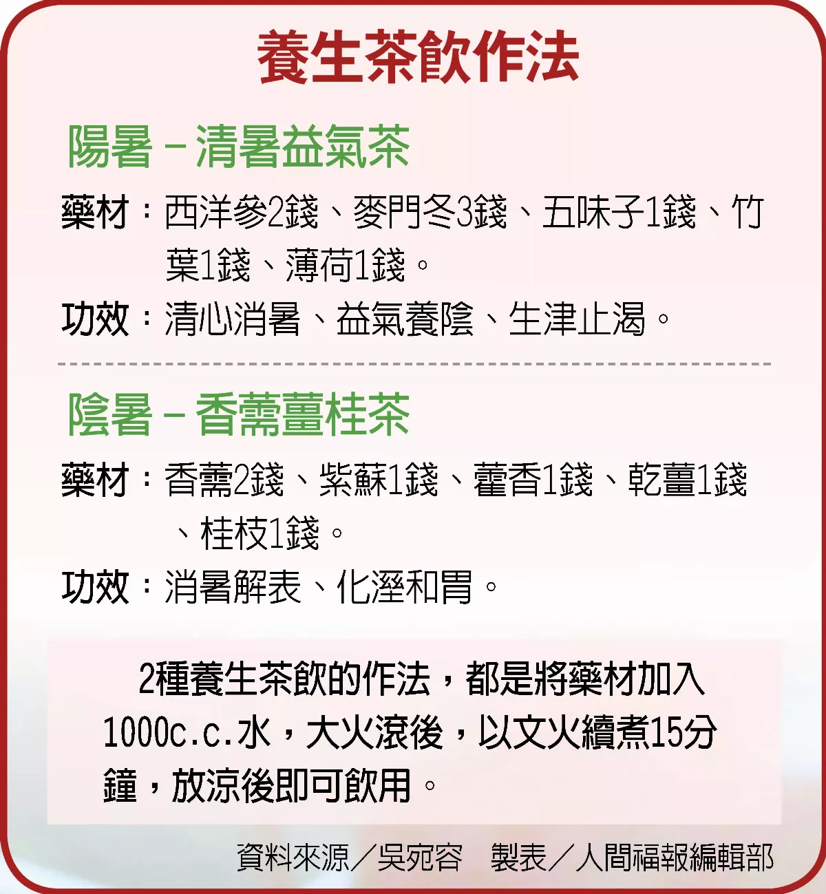 大暑養生慎防中暑 中醫茶飲益氣生津