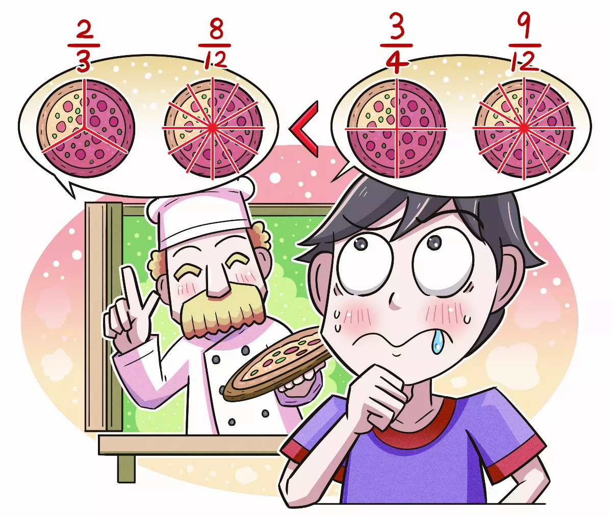 判斷分數大小