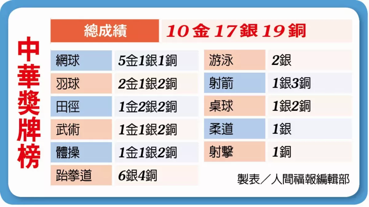成都世大運 中華英雄榮光時刻