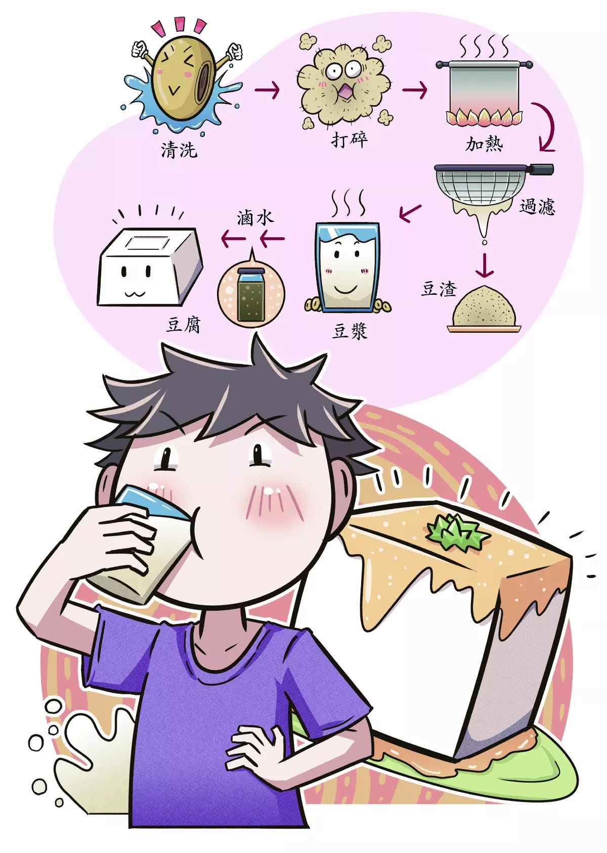 豆漿與豆腐