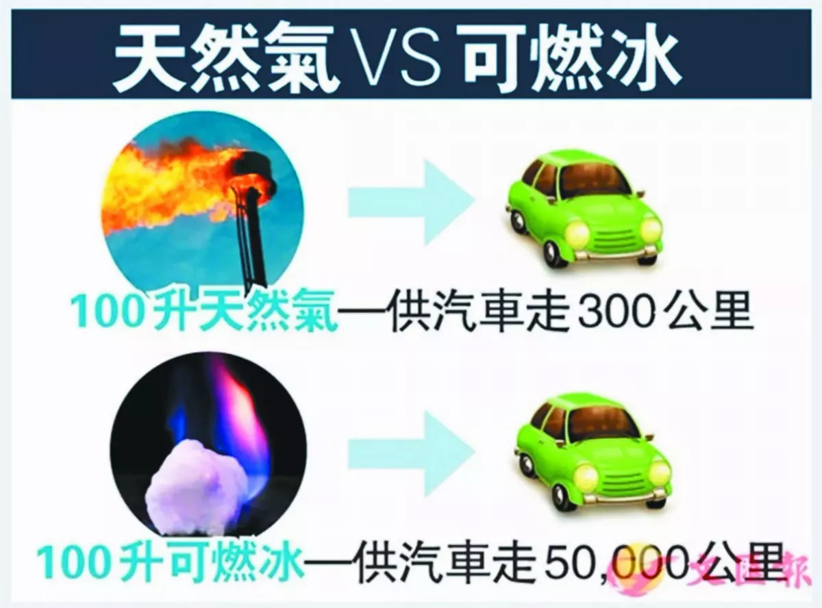 全球沸騰時代 用冰發電崛起