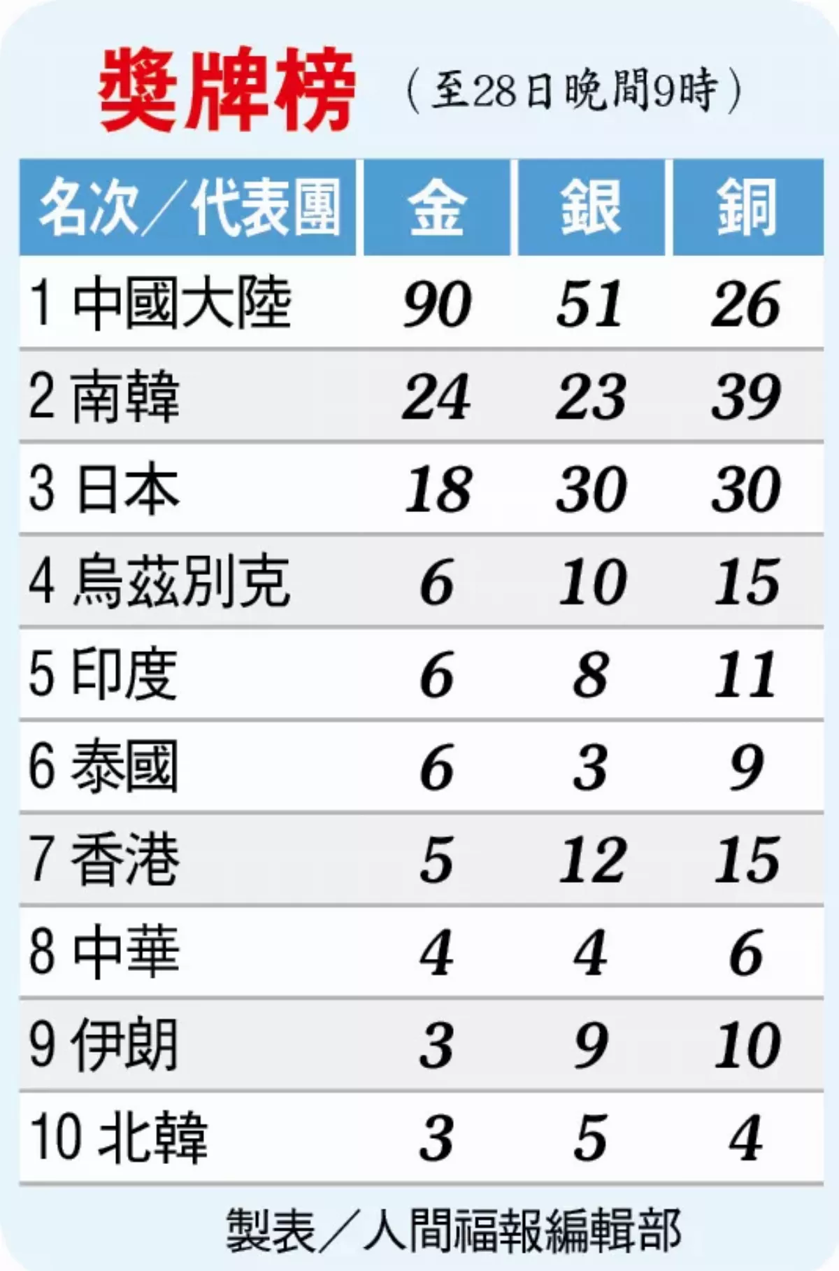 北韓女將安昌玉 體操包2金