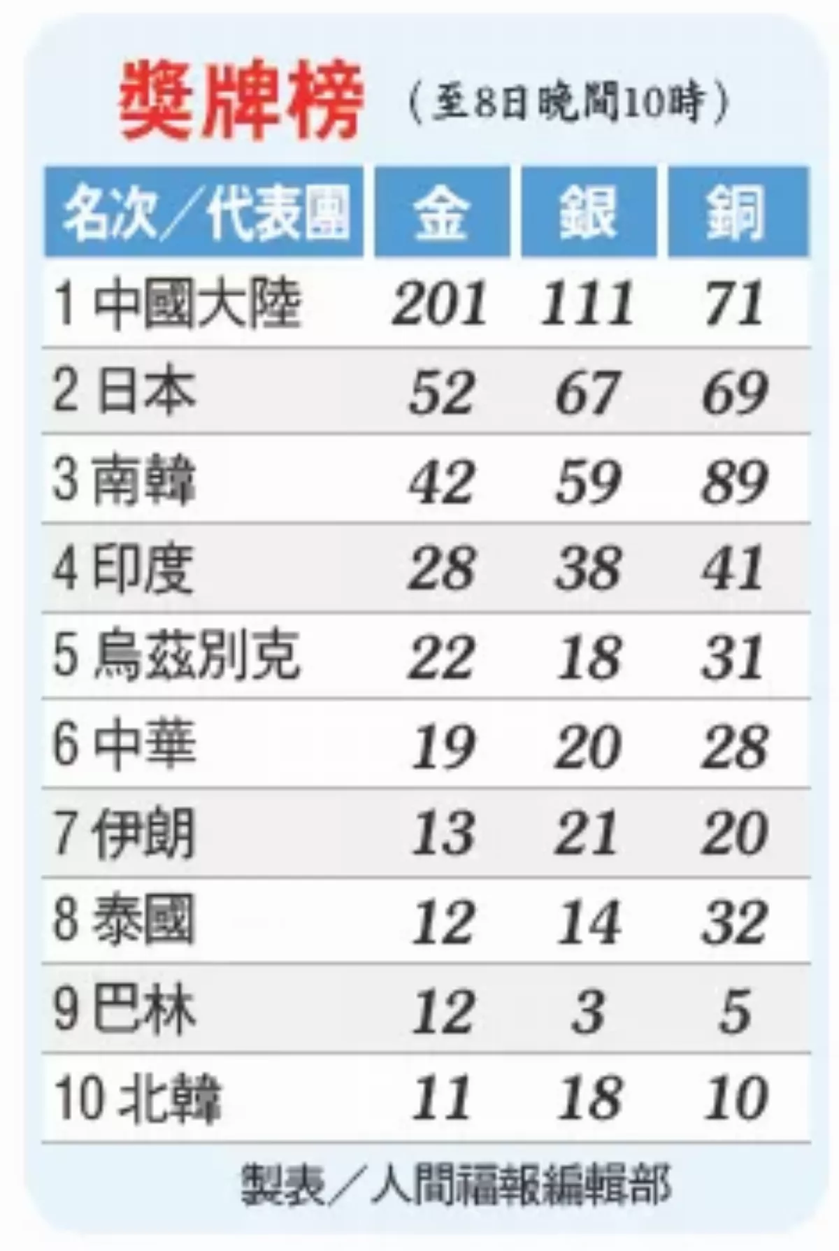奮戰到最後 打造中華19金傳奇