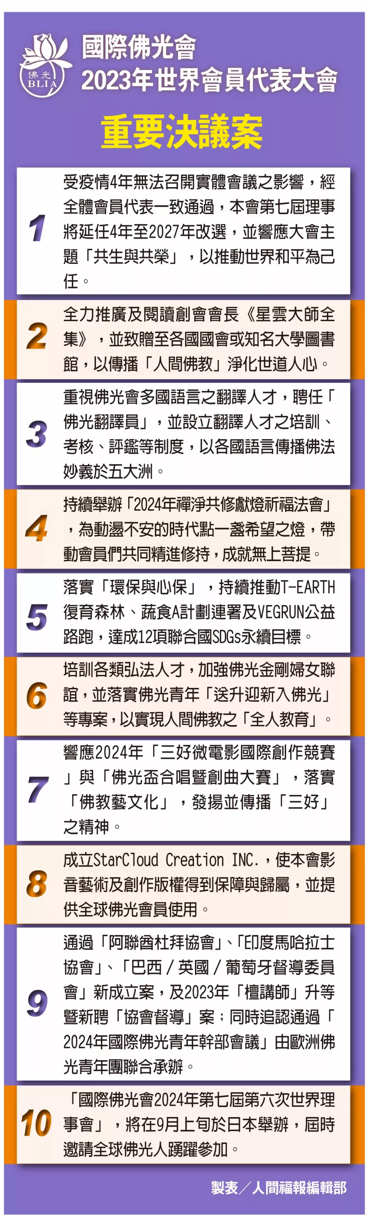 佛光人團結力量 凝聚弘法共識