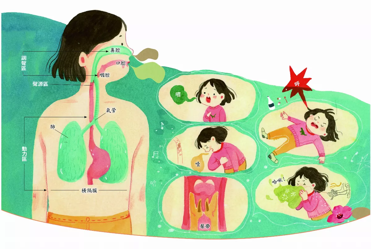 嘴鼻聲音有四打