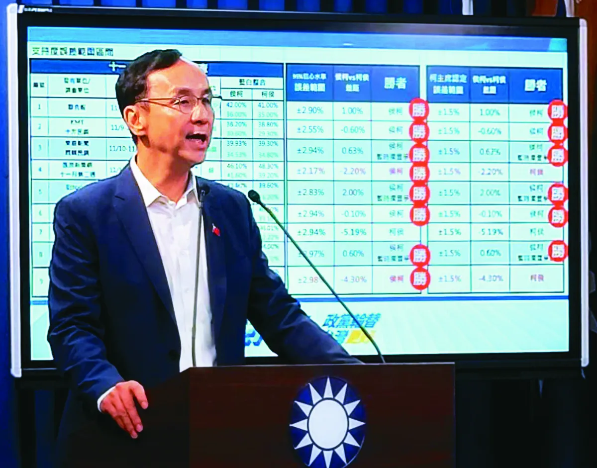 民調誤差分歧 藍白合卡關