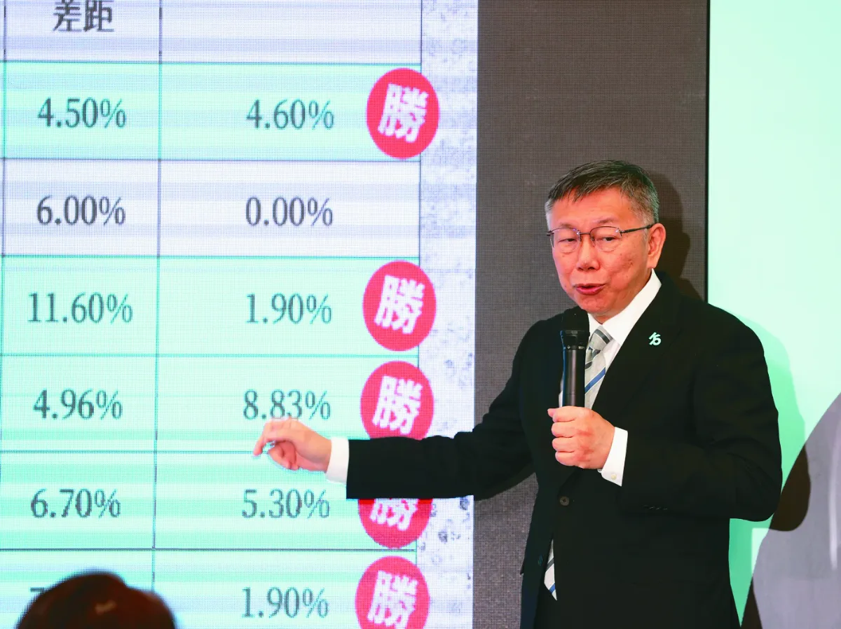 民調誤差分歧 藍白合卡關