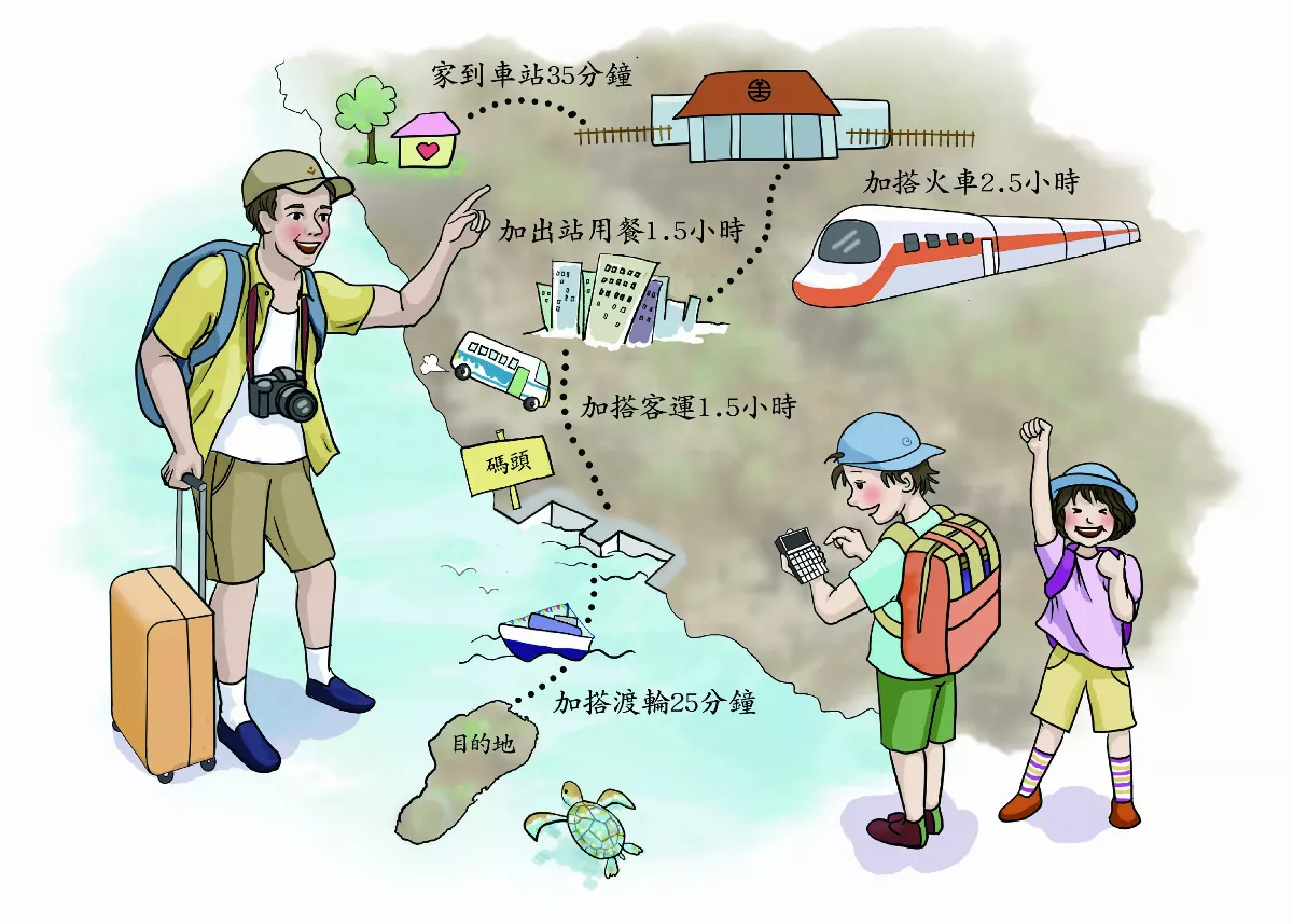 費米推論 日常應用