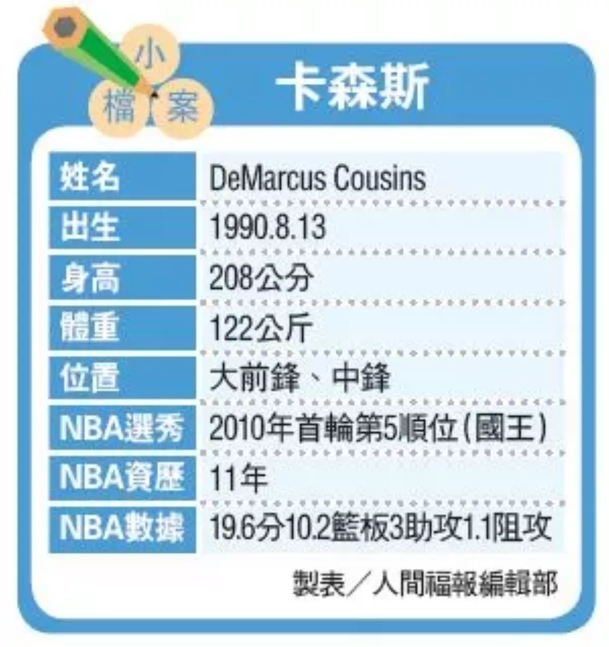 NBA卡森斯 明披T1雲豹戰袍