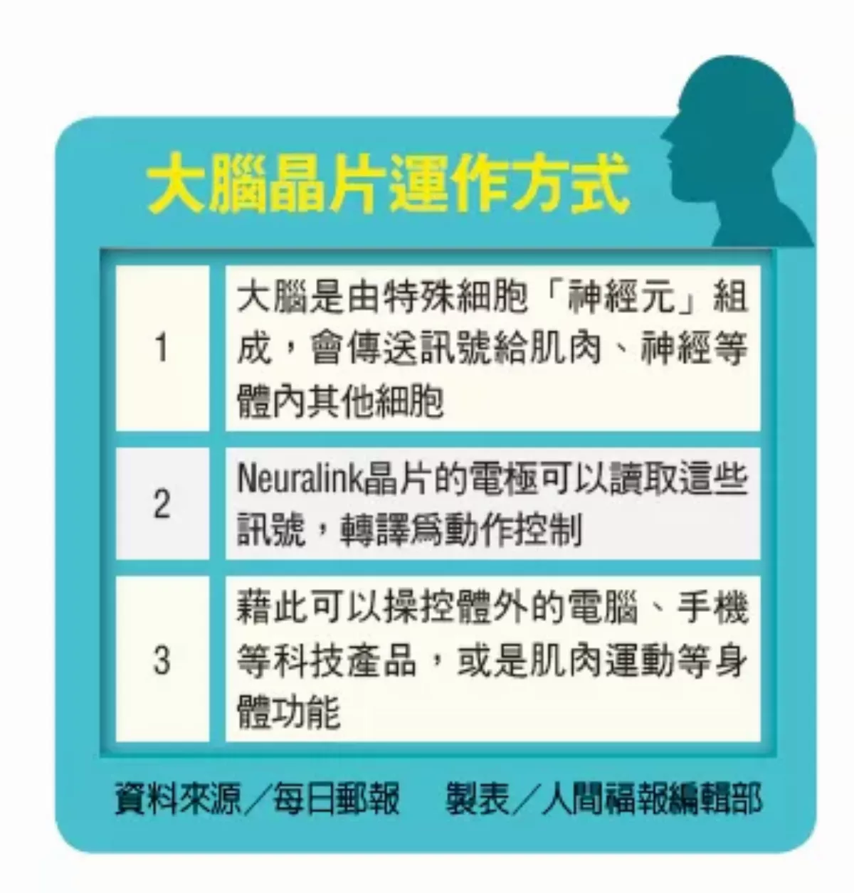 全球首例 馬斯克：人類大腦成功植入晶片