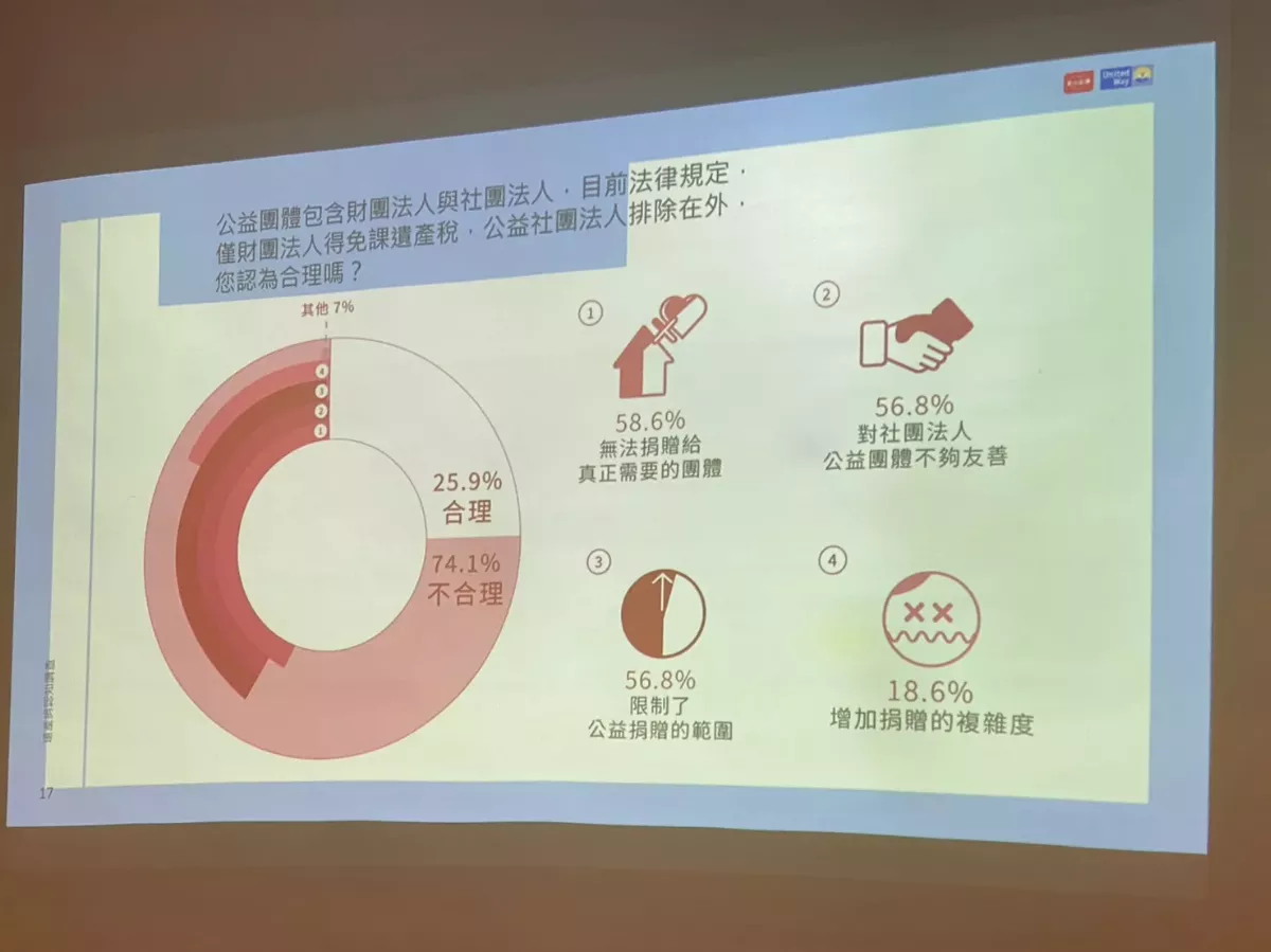 社論--公益團體法人的不平之鳴
