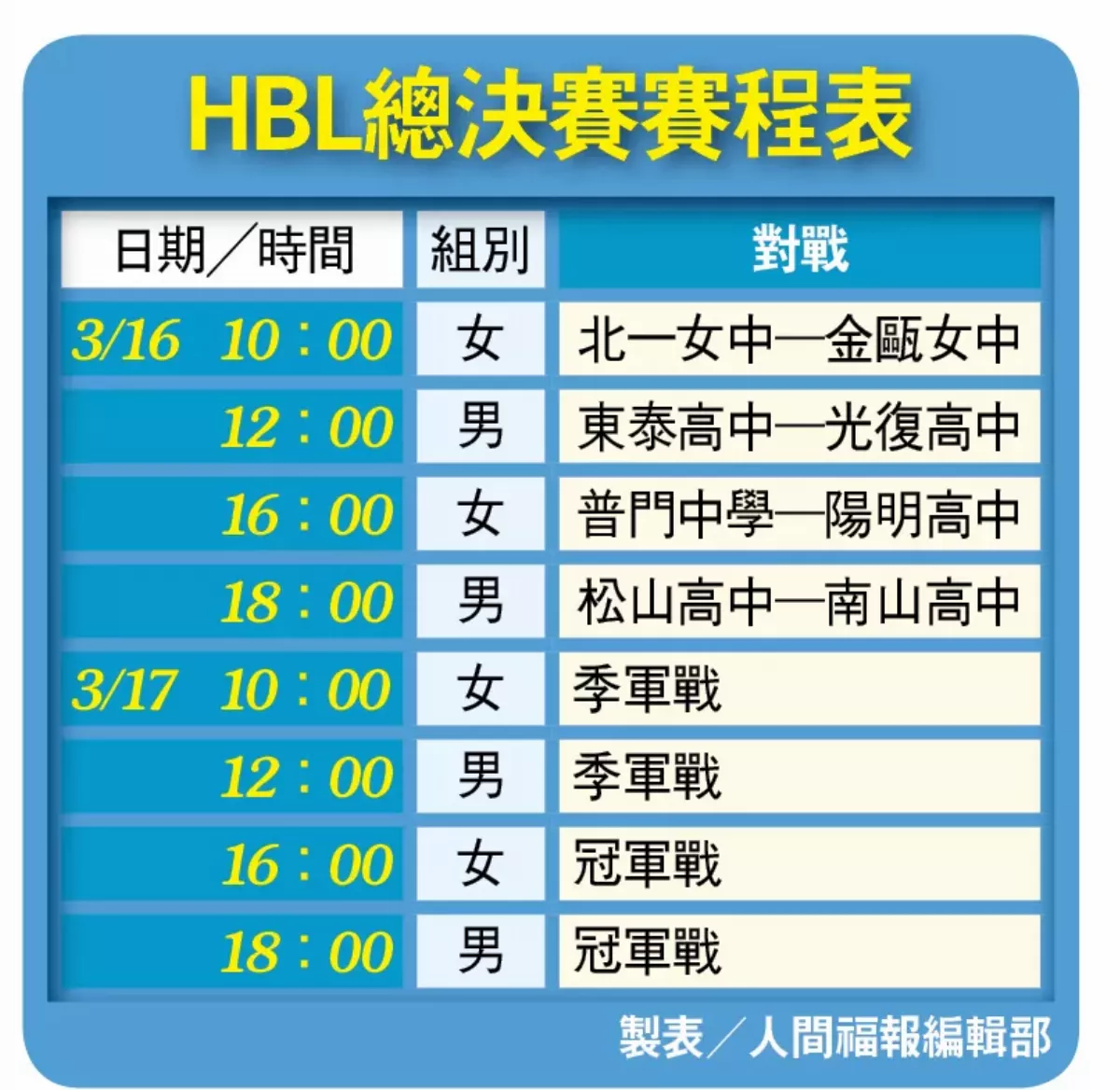 HBL 稱王封后就在這個周末